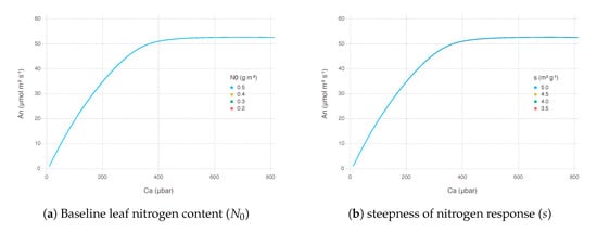 Plants 09 01358 g0a7
