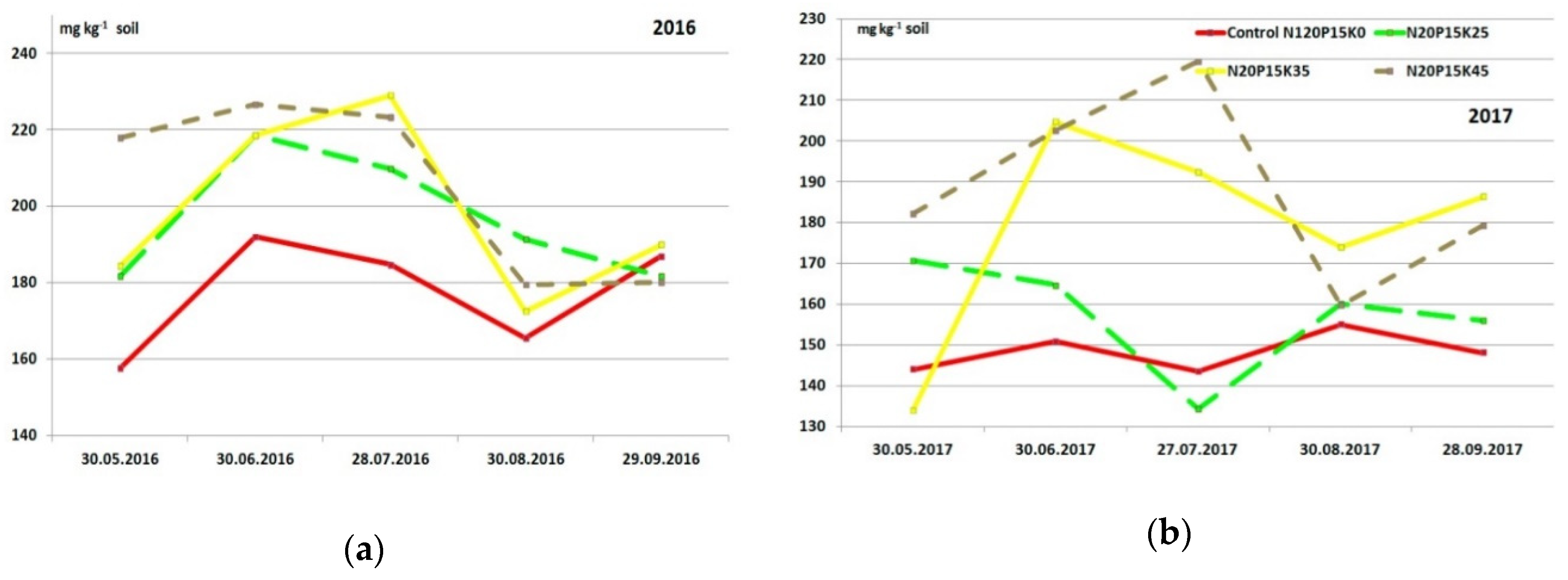 Plants 09 01366 g001 Plants 09 01366 g001