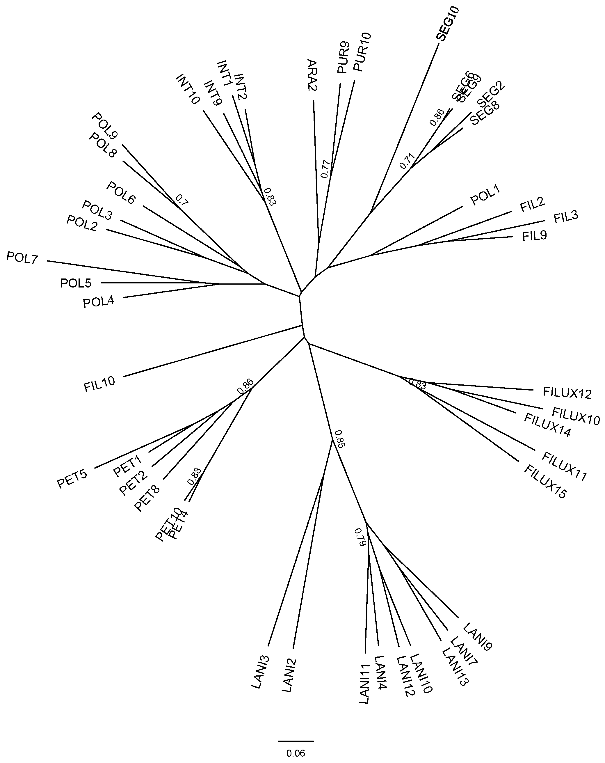 Plants 09 01377 g003 Plants 09 01377 g003