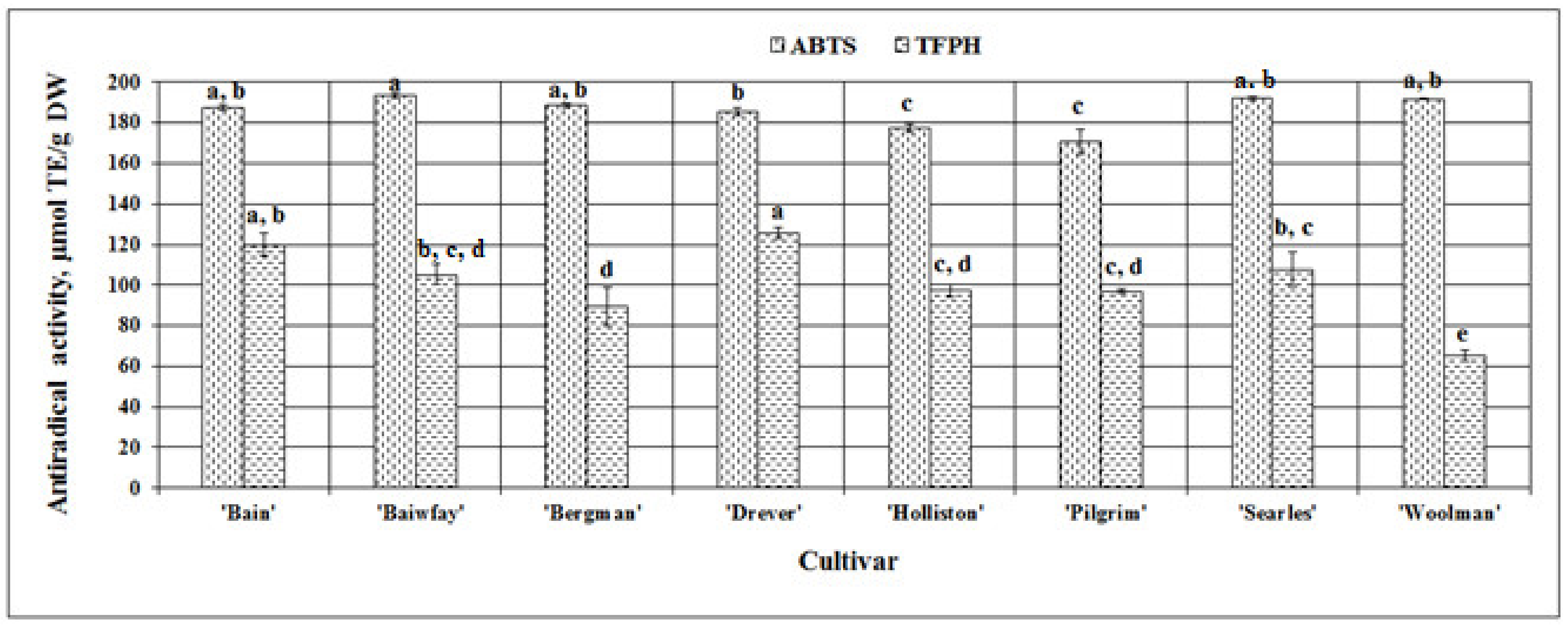 Plants 09 01379 g006