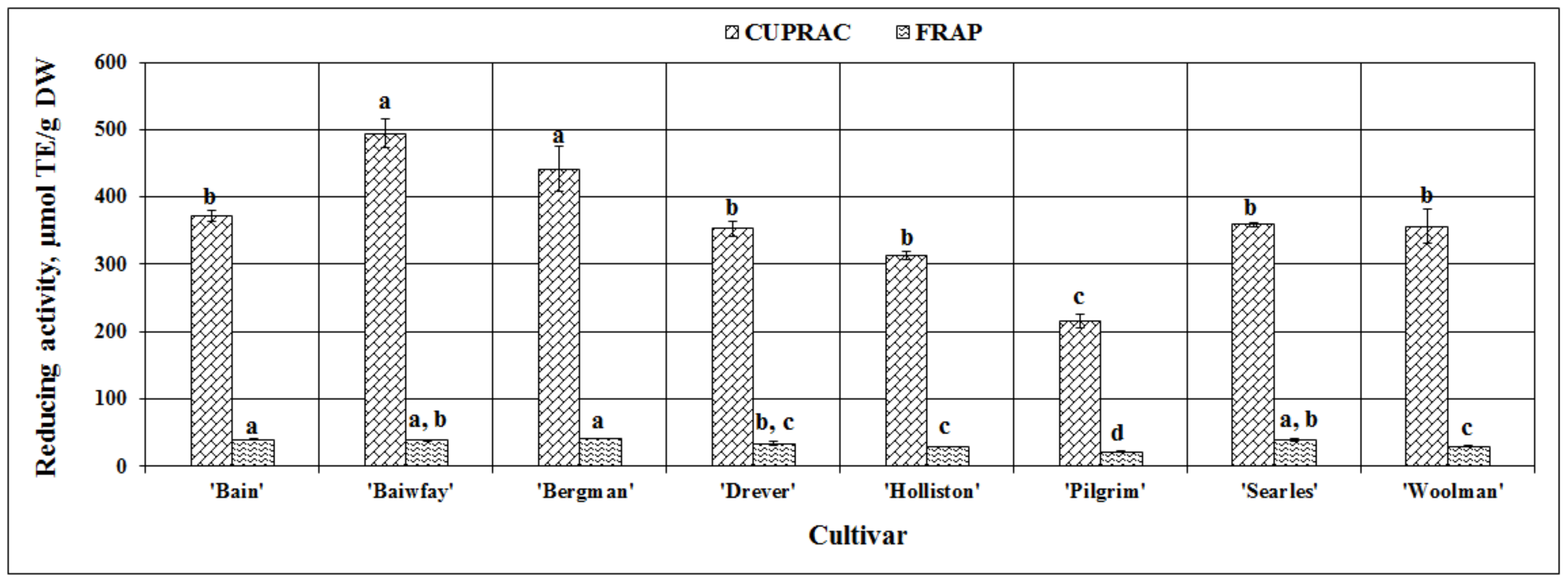 Plants 09 01379 g007