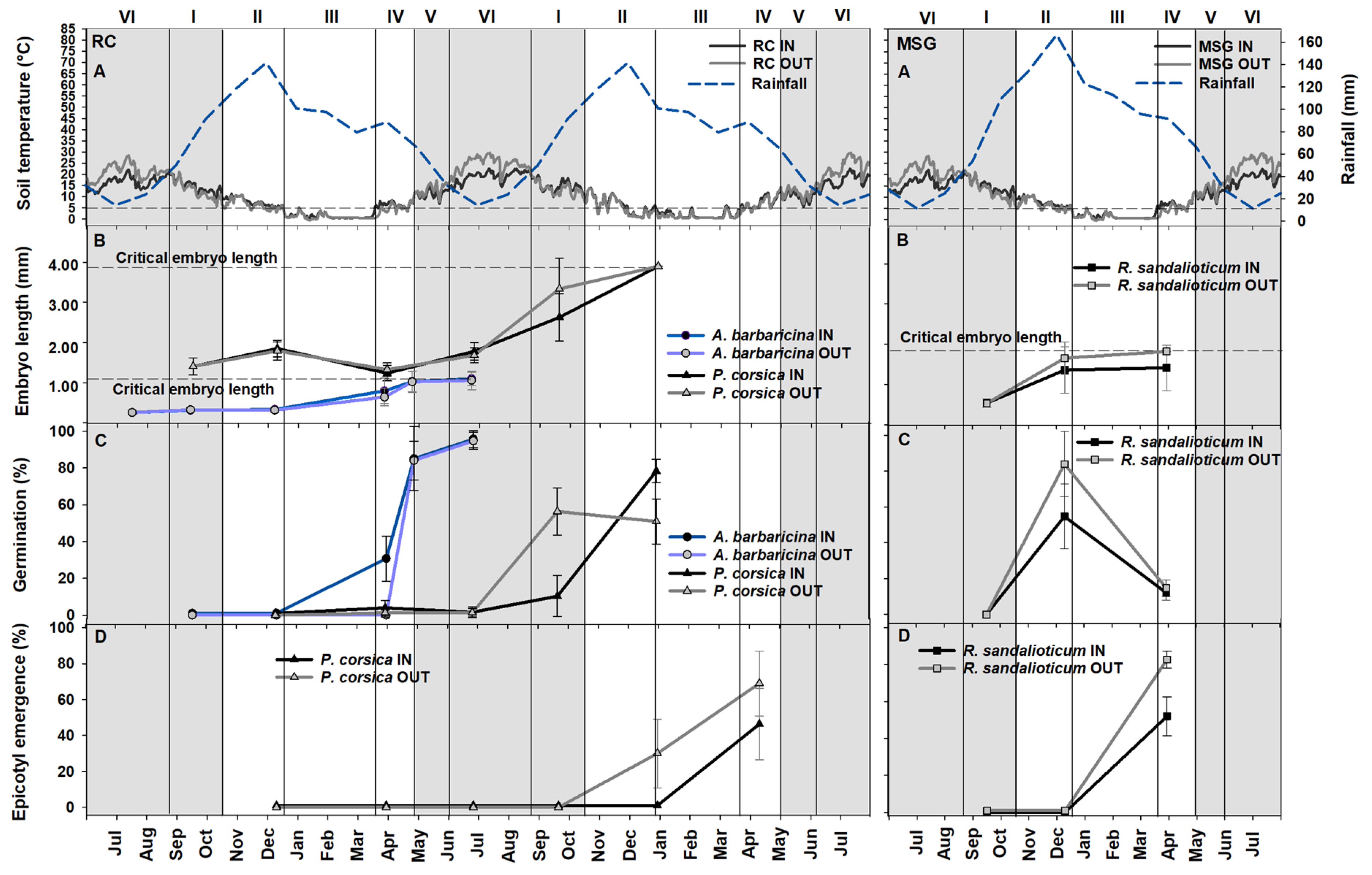 Plants 09 01382 g001