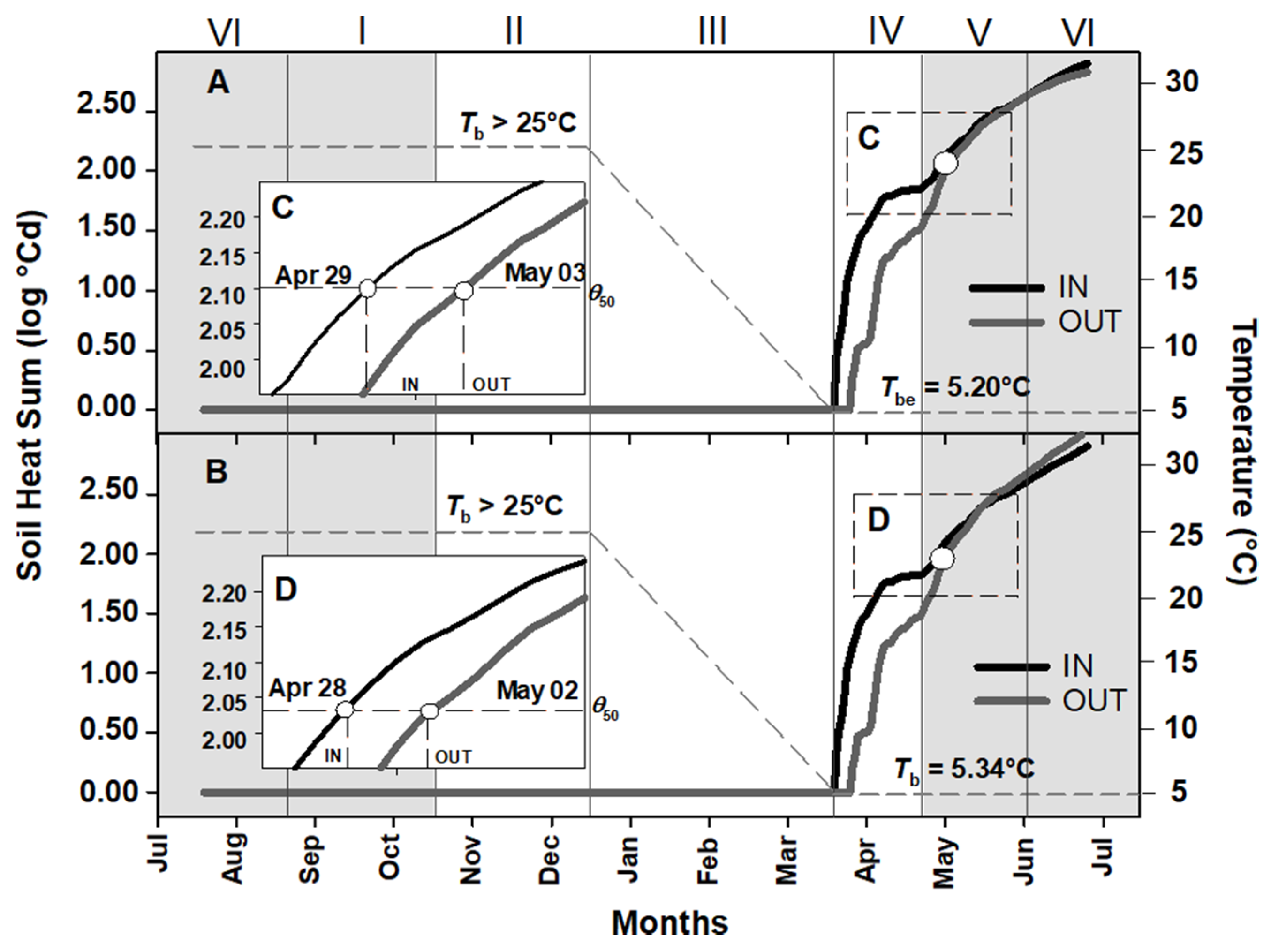 Plants 09 01382 g002