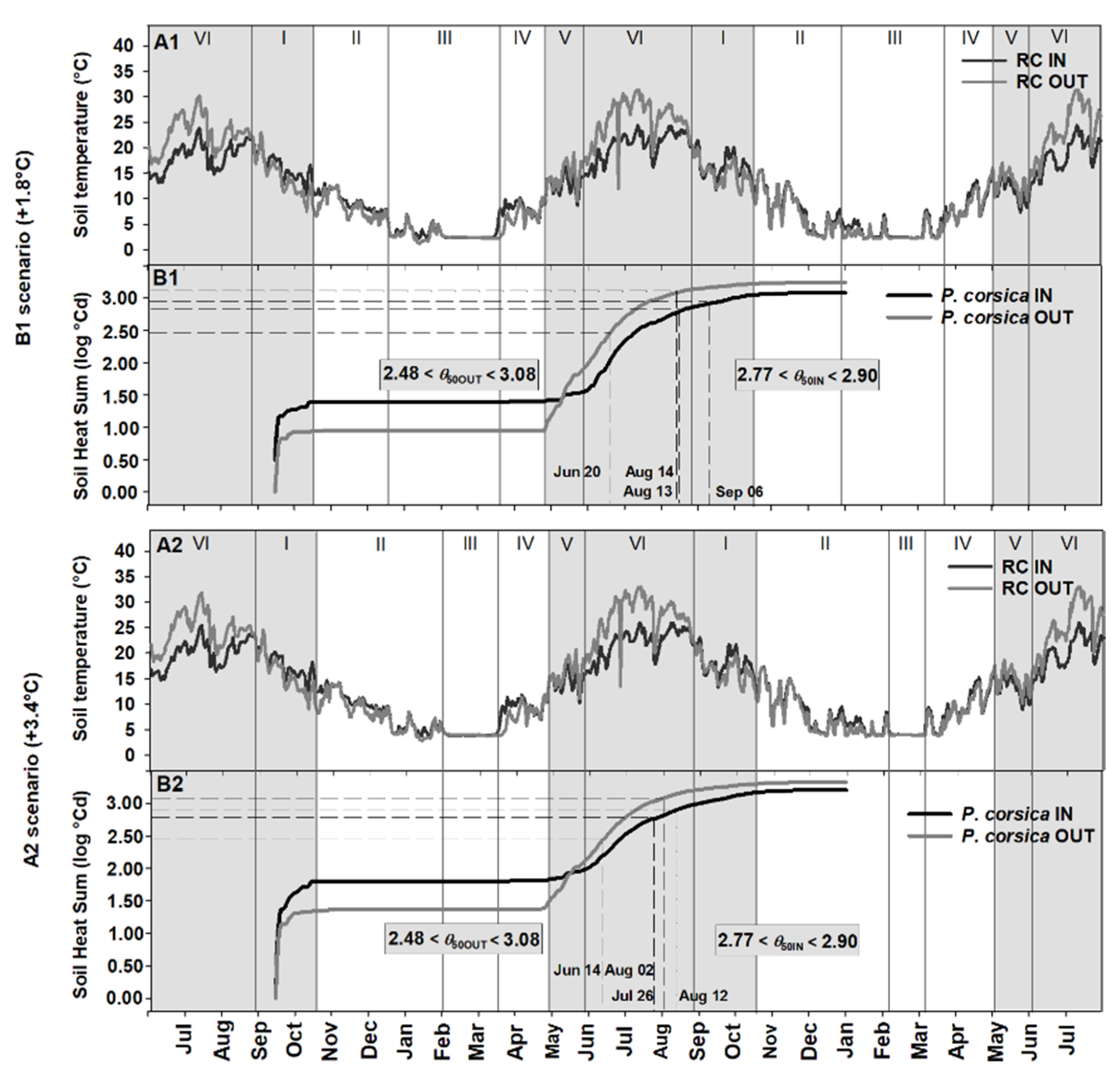 Plants 09 01382 g005