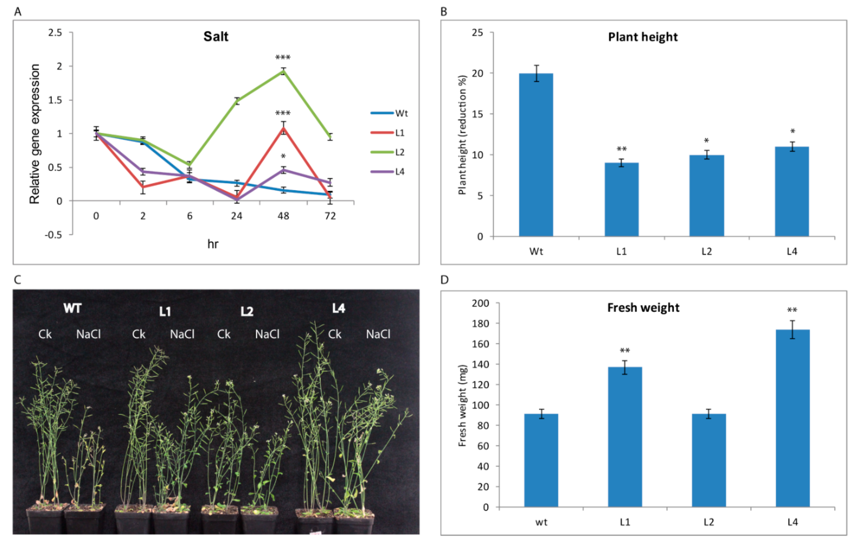 Plants 09 01388 g003