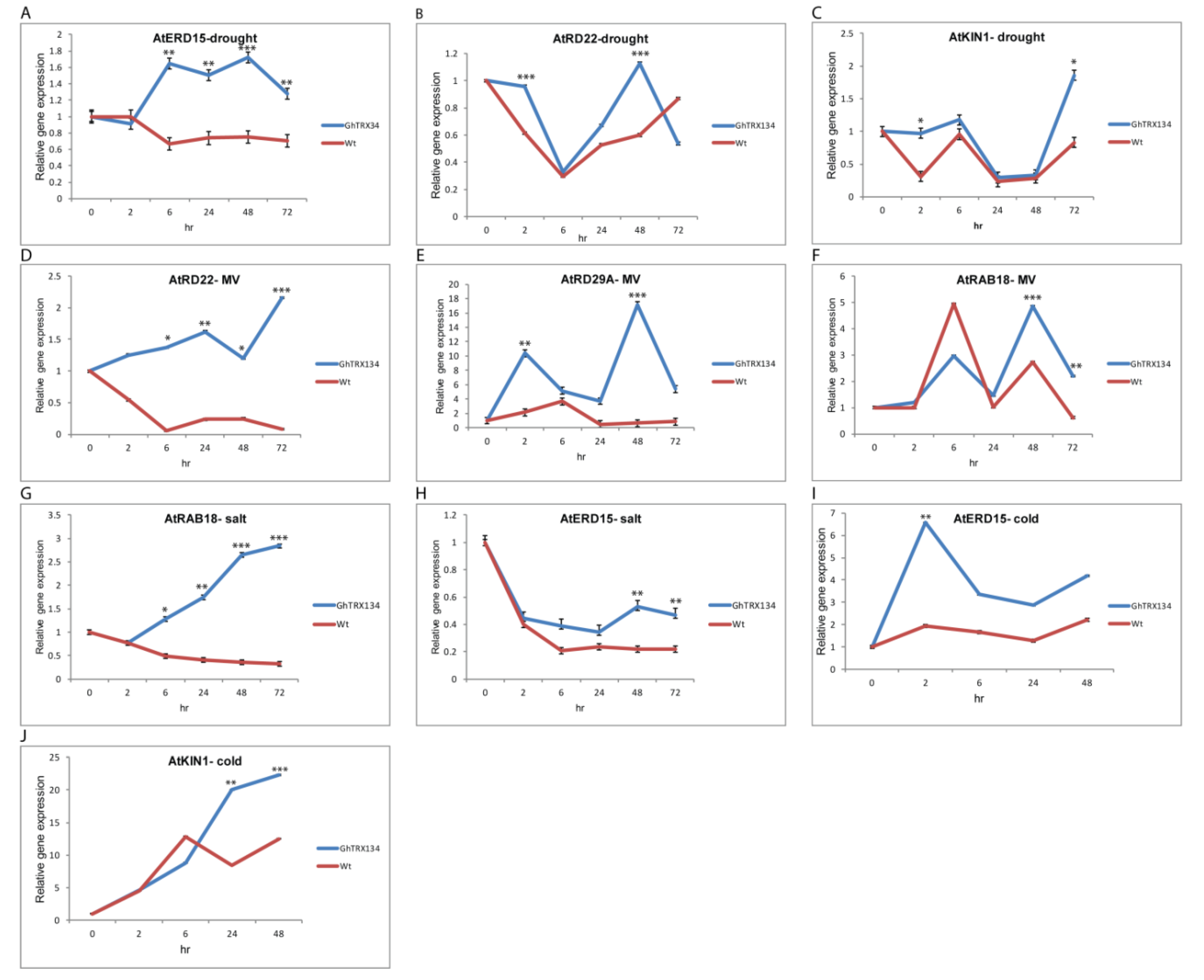 Plants 09 01388 g007