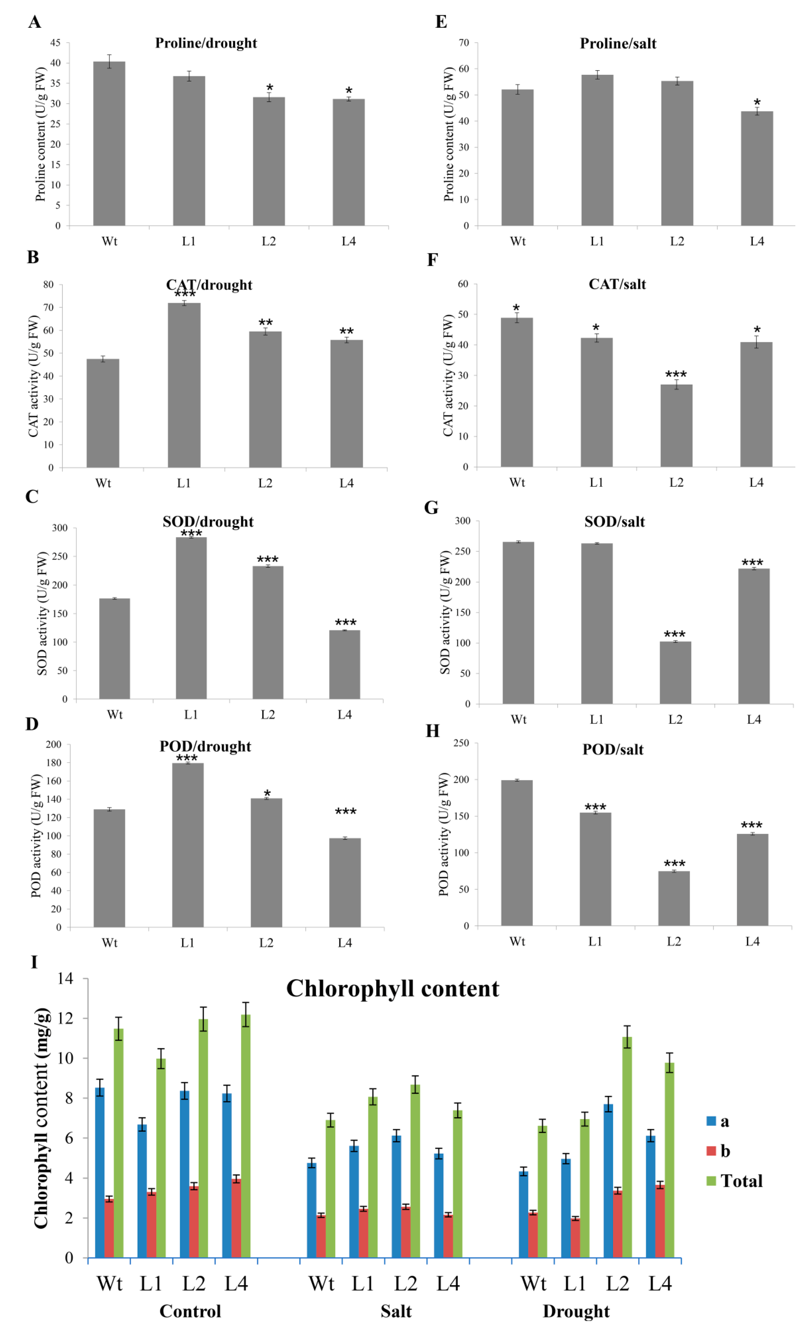 Plants 09 01388 g008