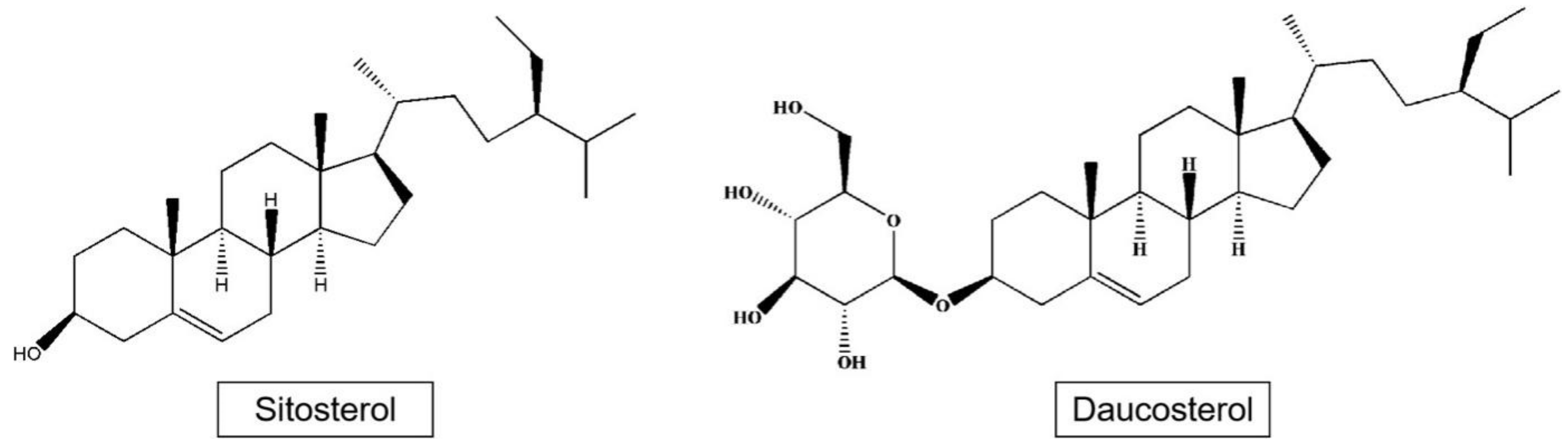 Plants 09 01408 g003 Plants 09 01408 g003