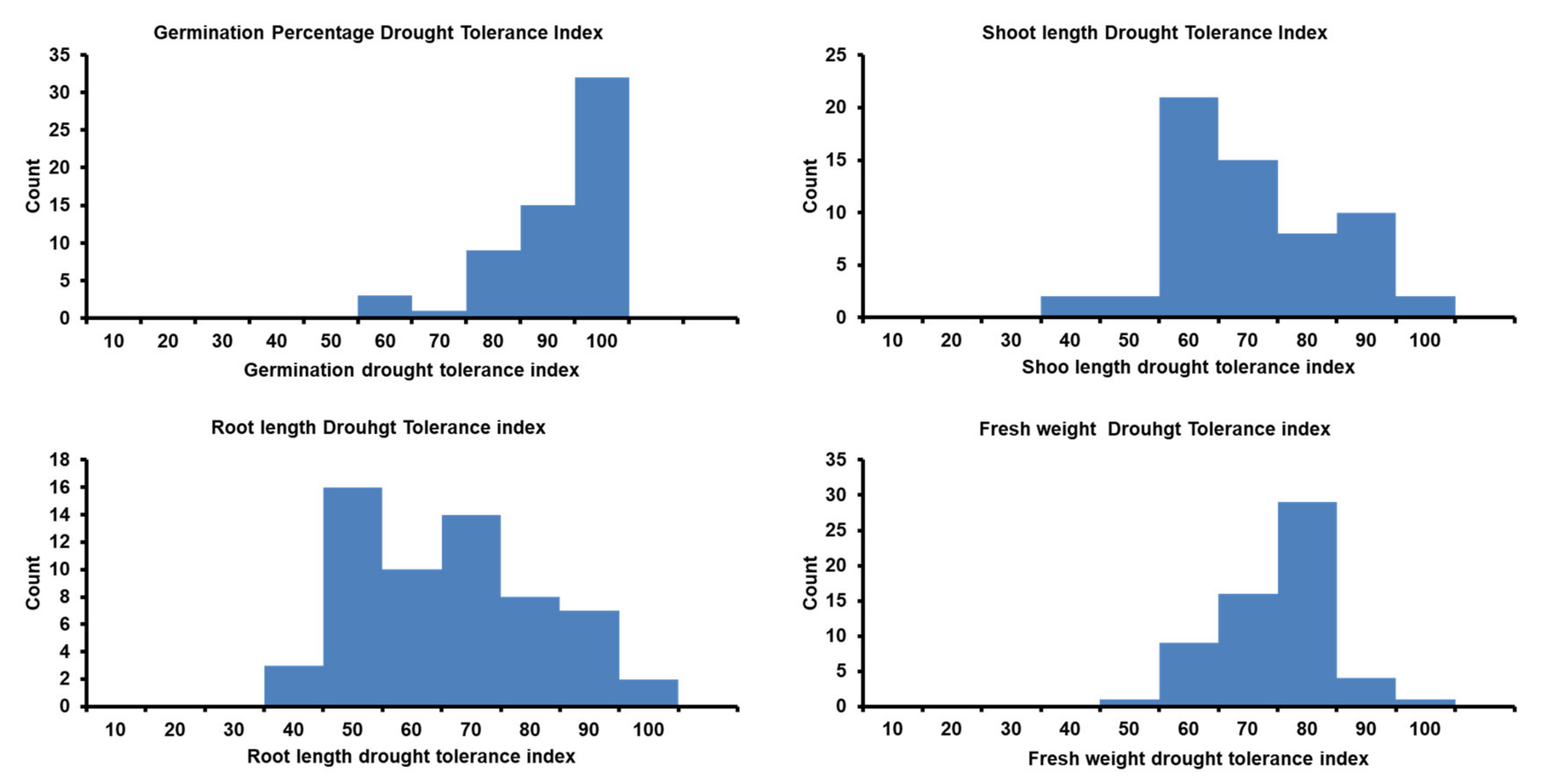 Plants 09 01425 g002