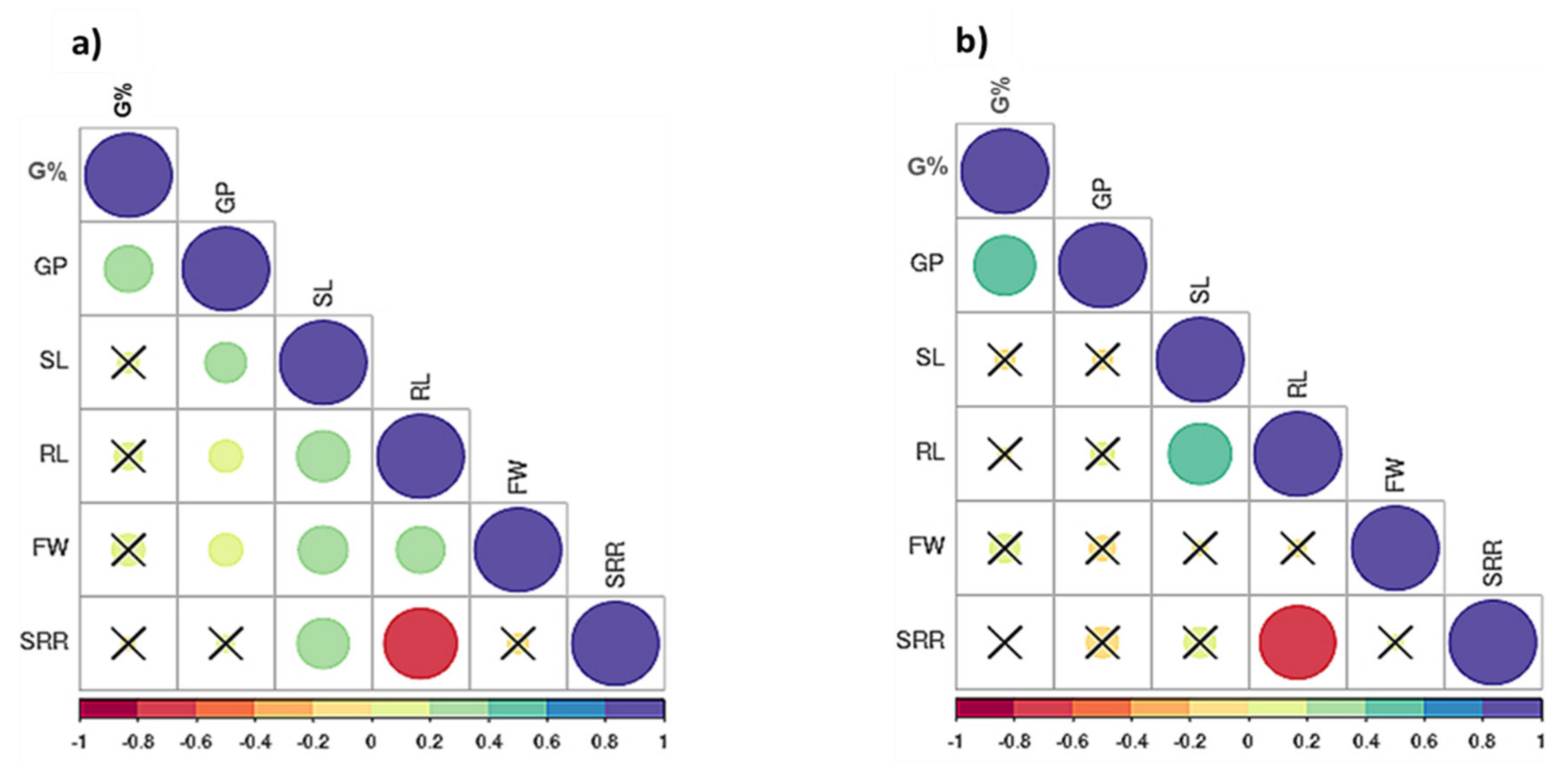 Plants 09 01425 g003