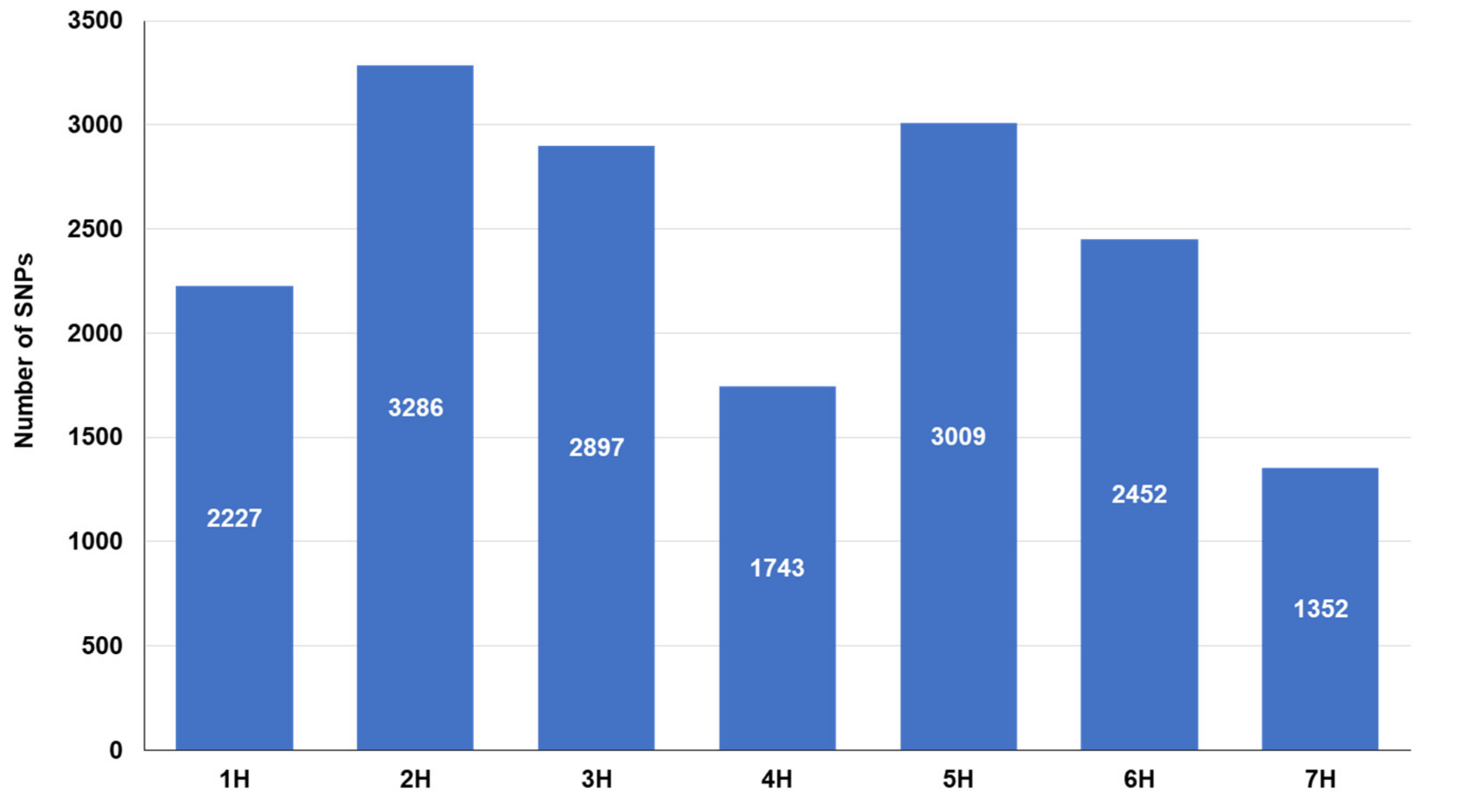 Plants 09 01425 g004