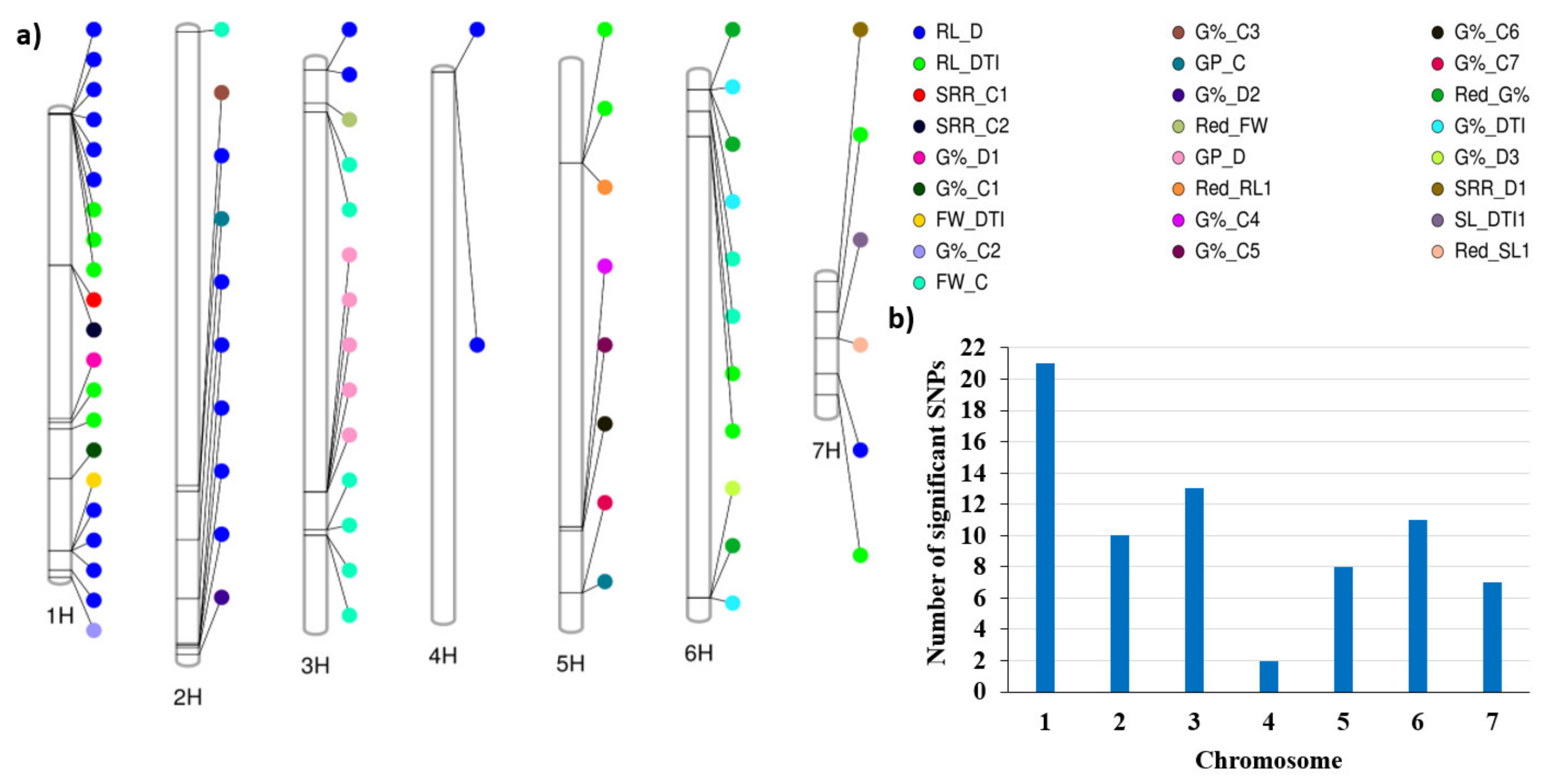 Plants 09 01425 g005