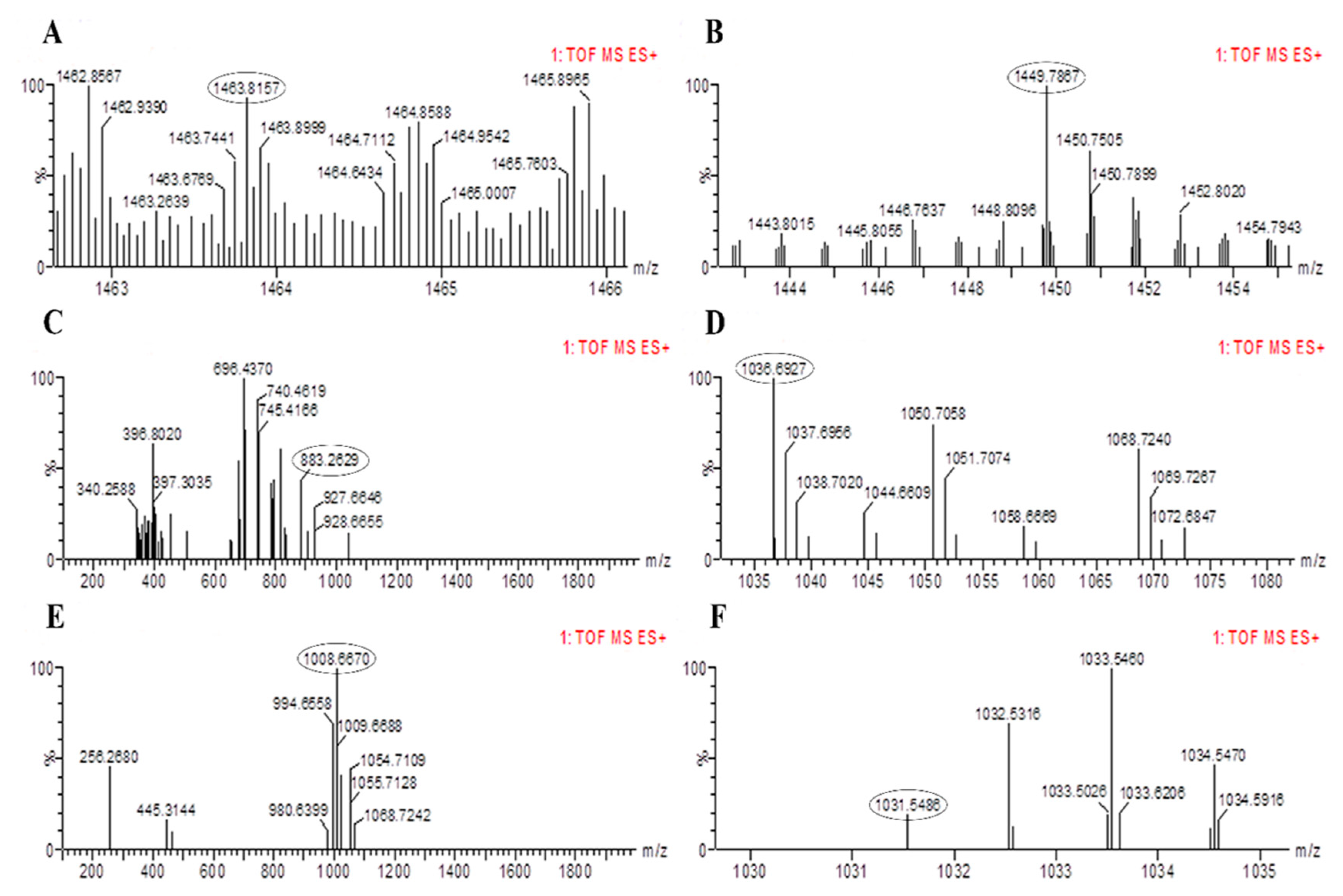 Plants 09 01438 g006