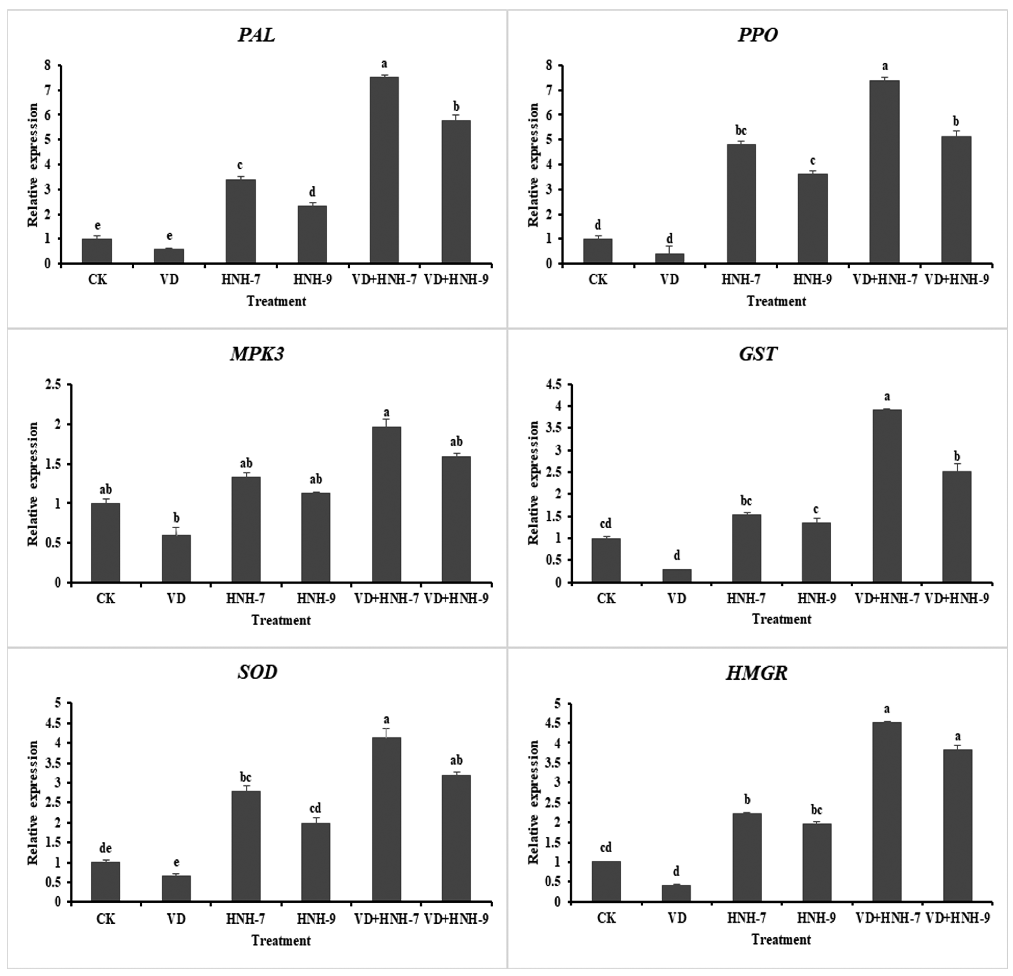 Plants 09 01438 g009
