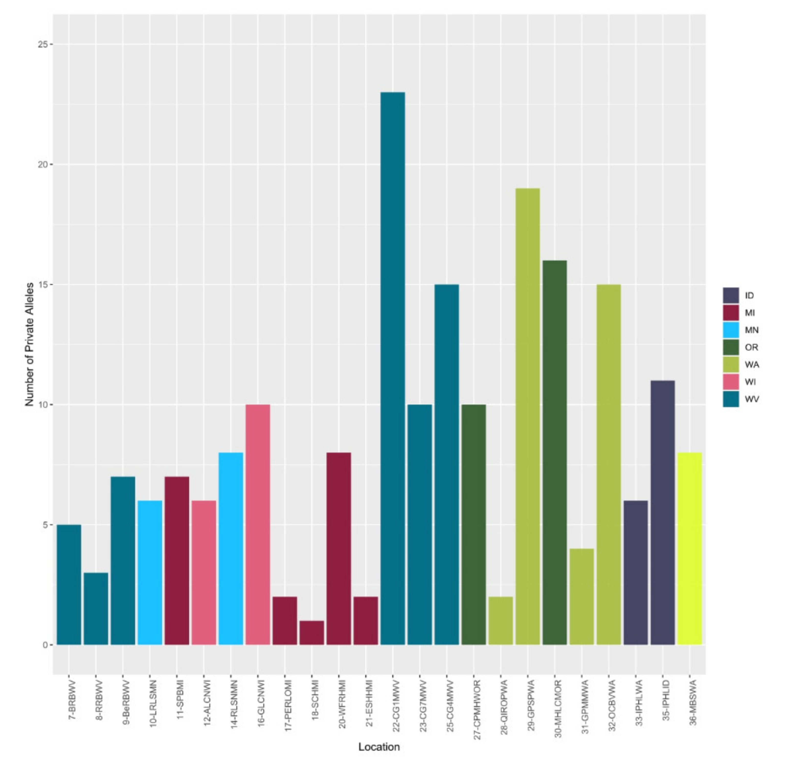 Plants 09 01446 g006