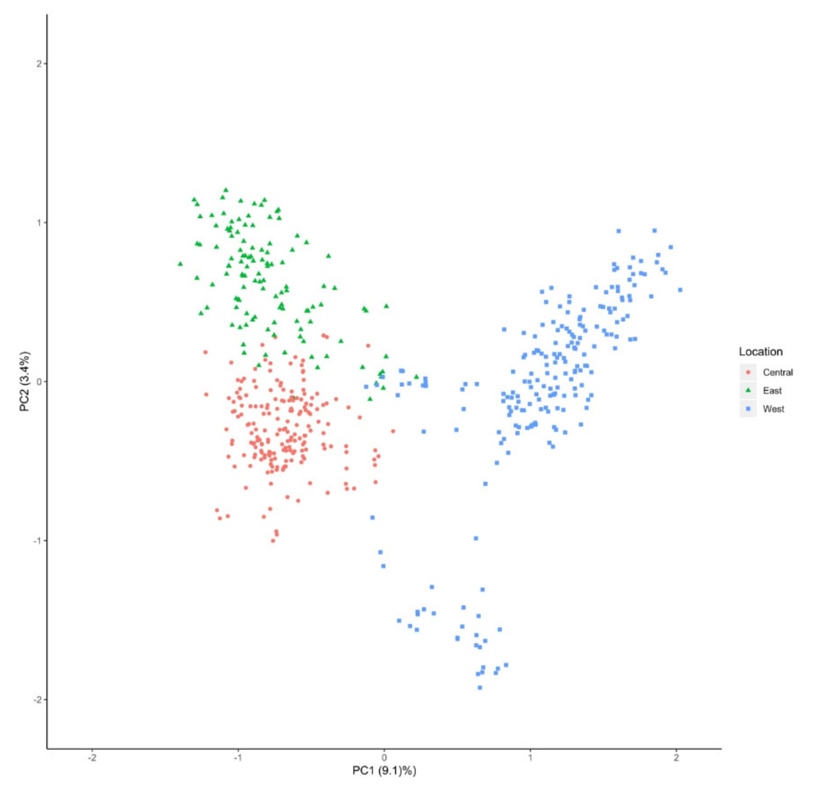 Plants 09 01446 g007