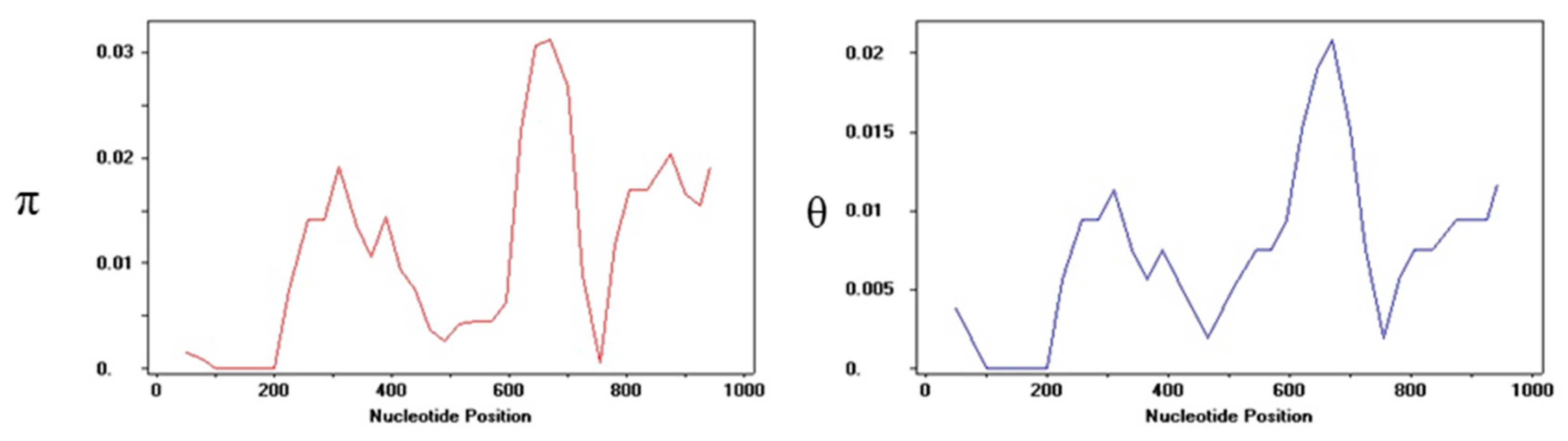 Plants 09 01447 g004