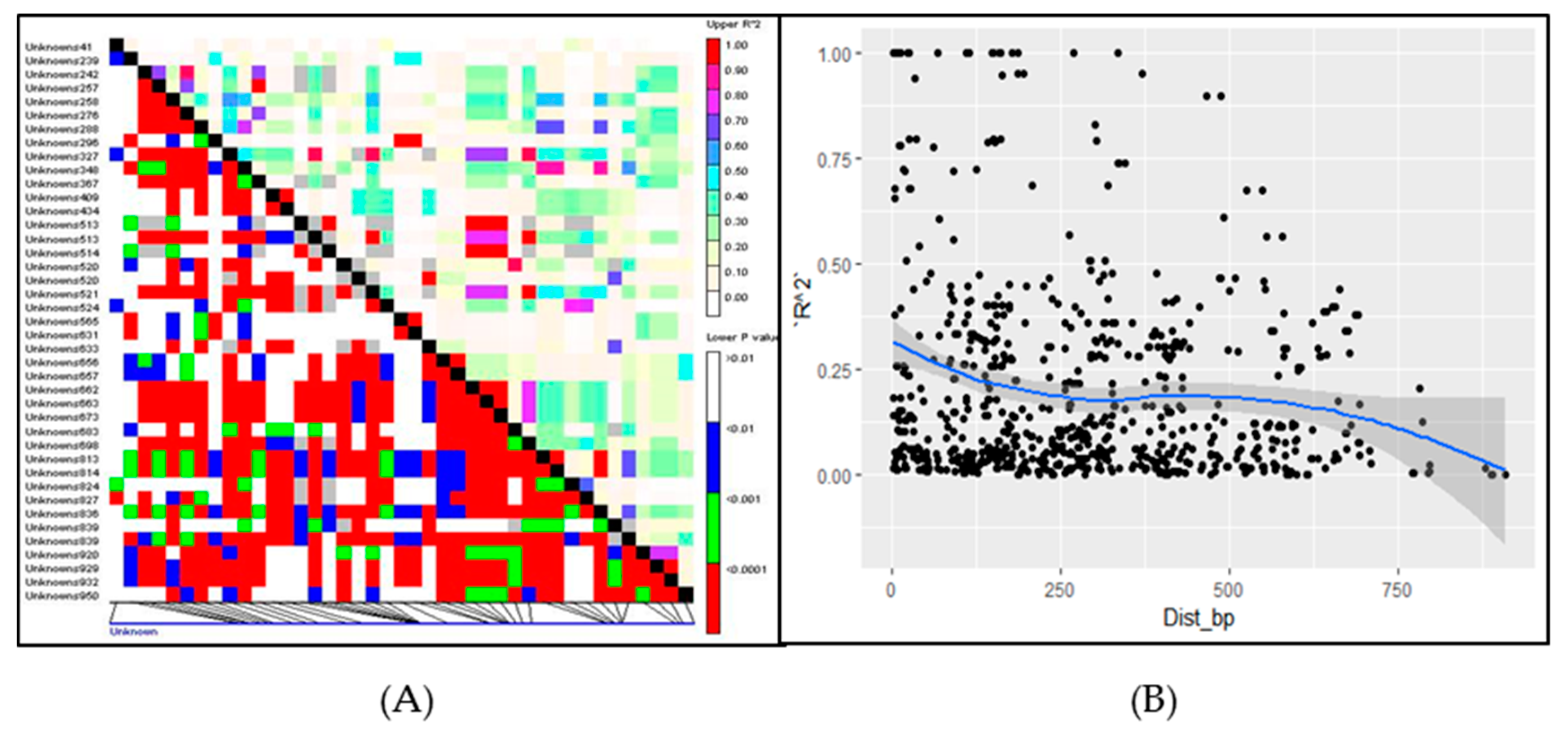 Plants 09 01447 g005