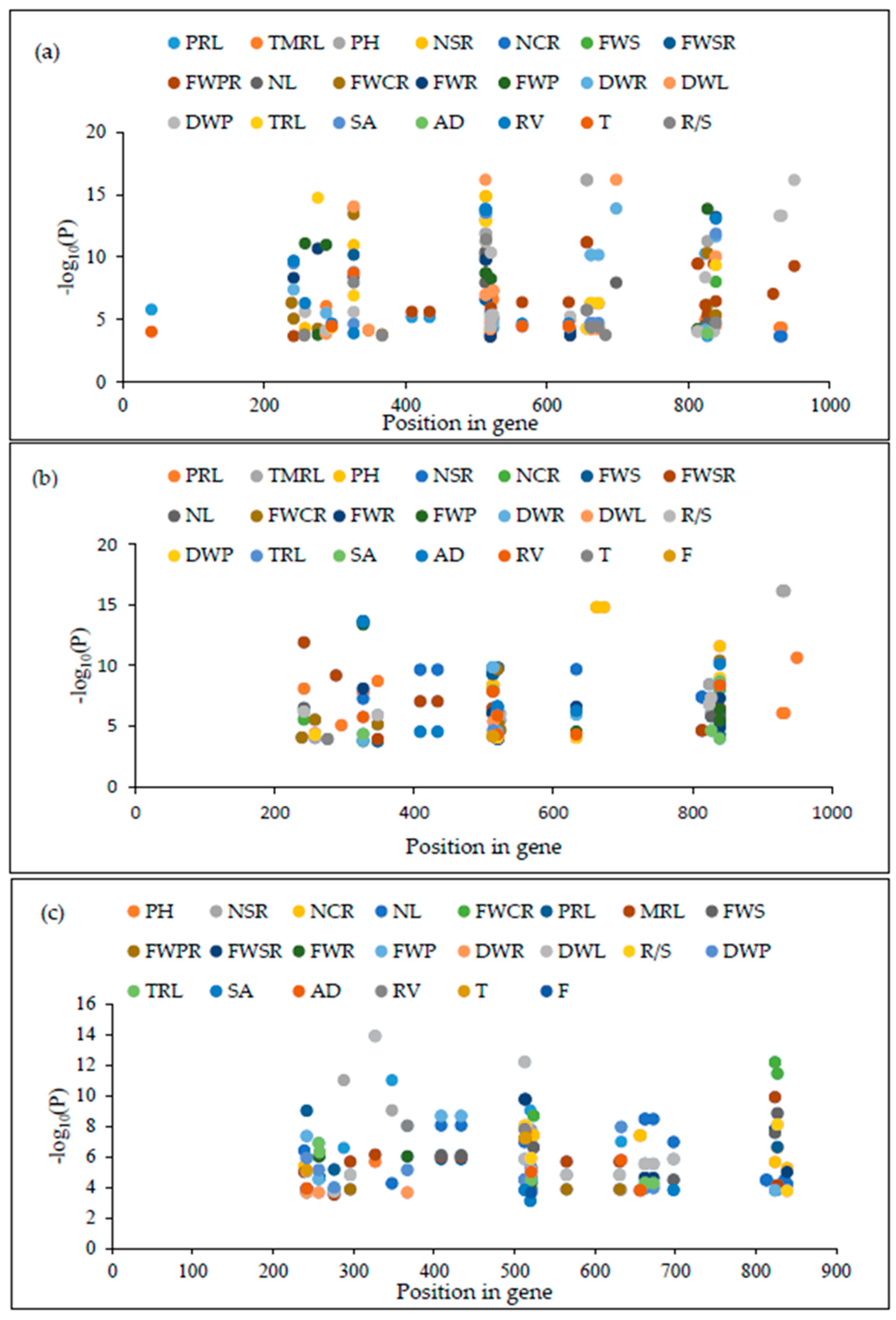 Plants 09 01447 g006