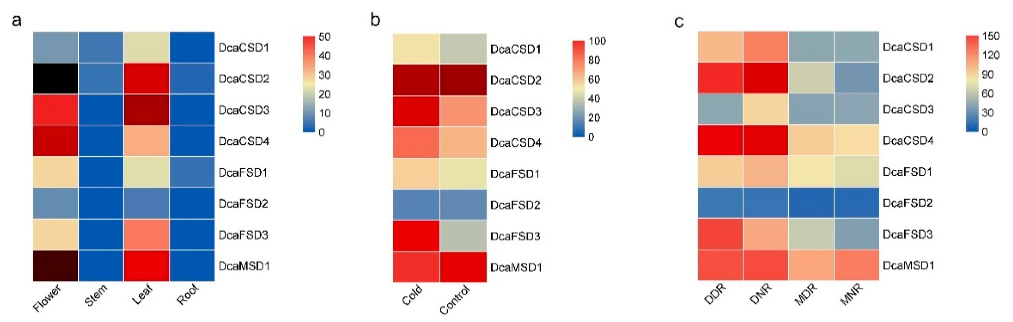 Plants 09 01452 g005
