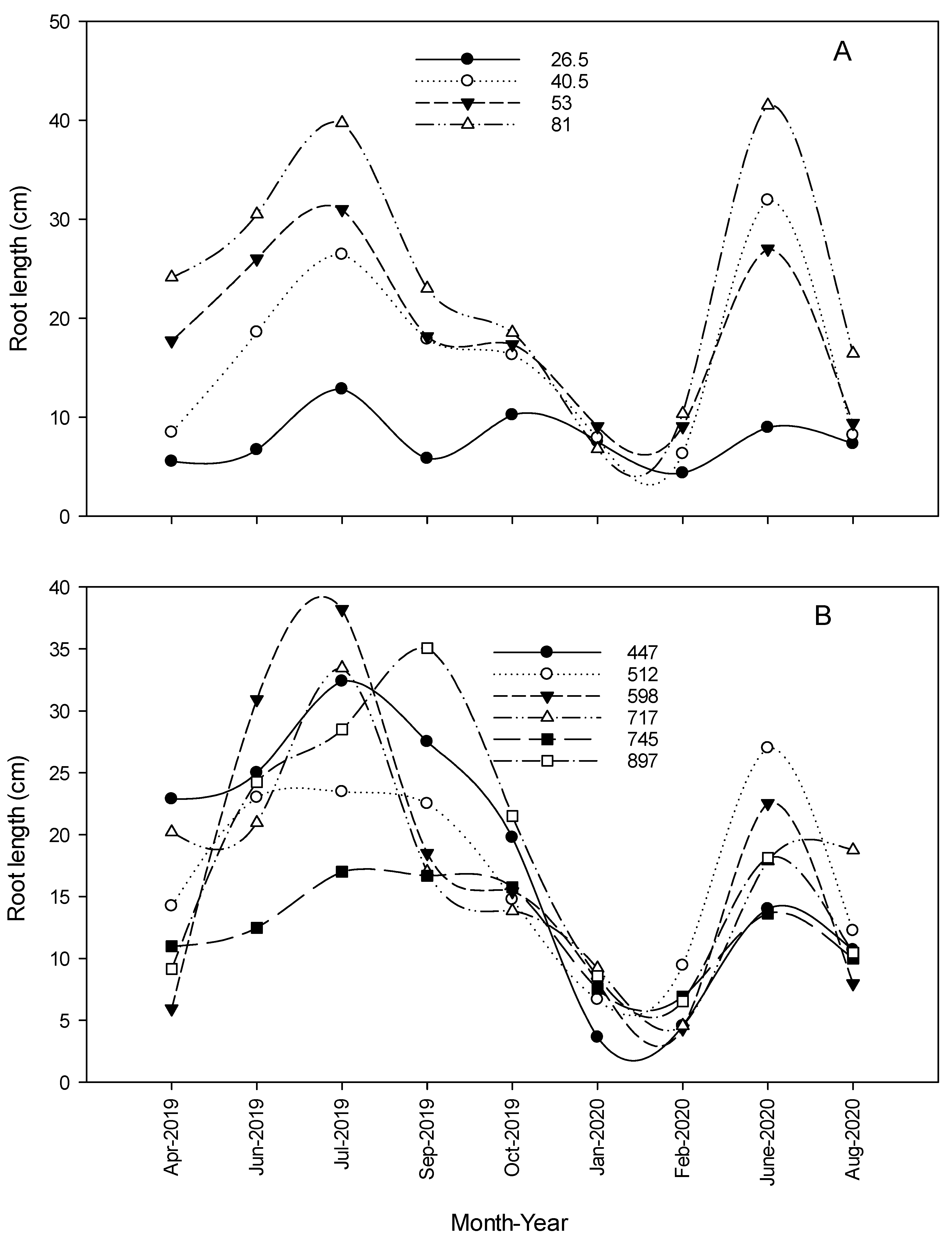 Plants 09 01462 g005