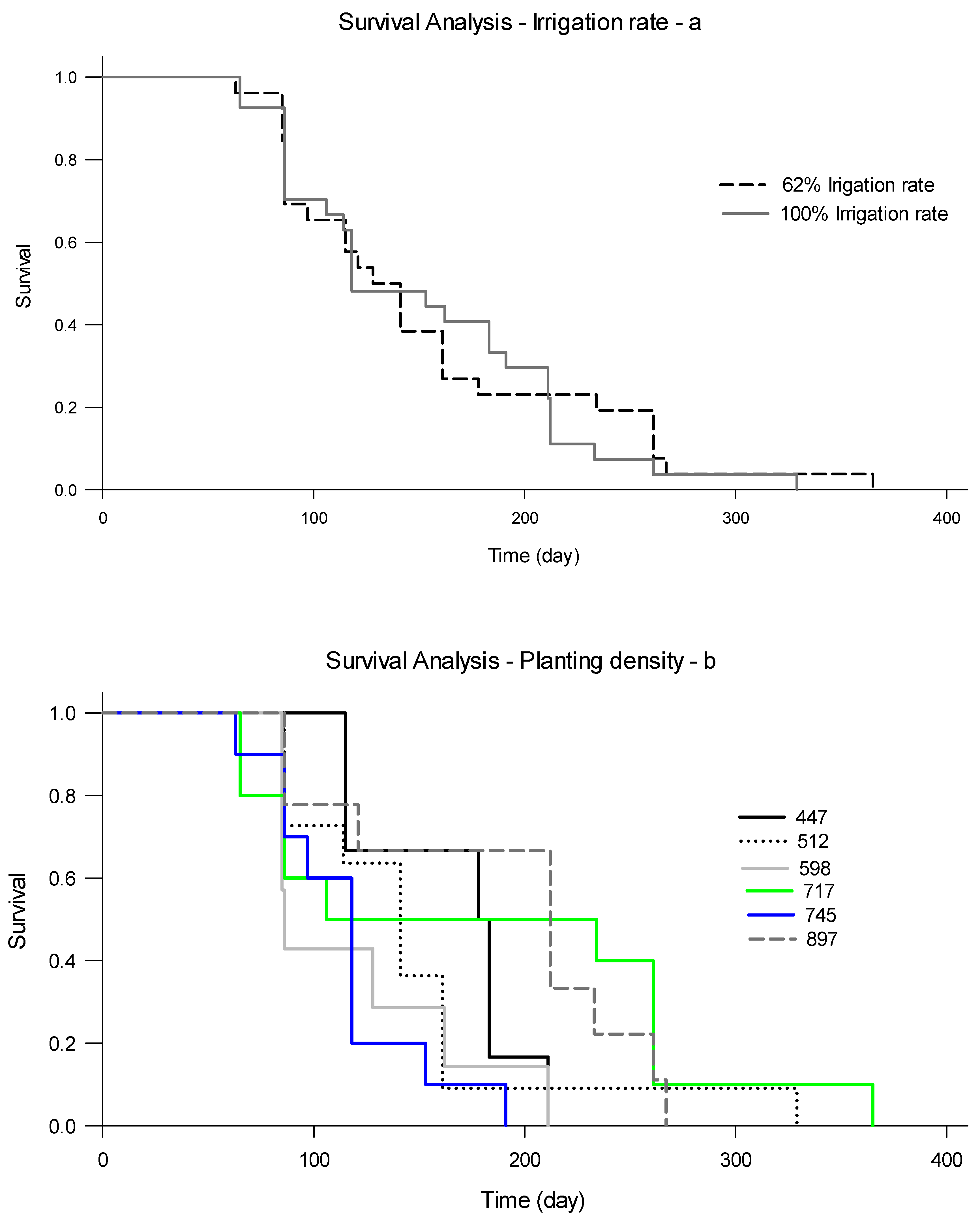 Plants 09 01462 g008