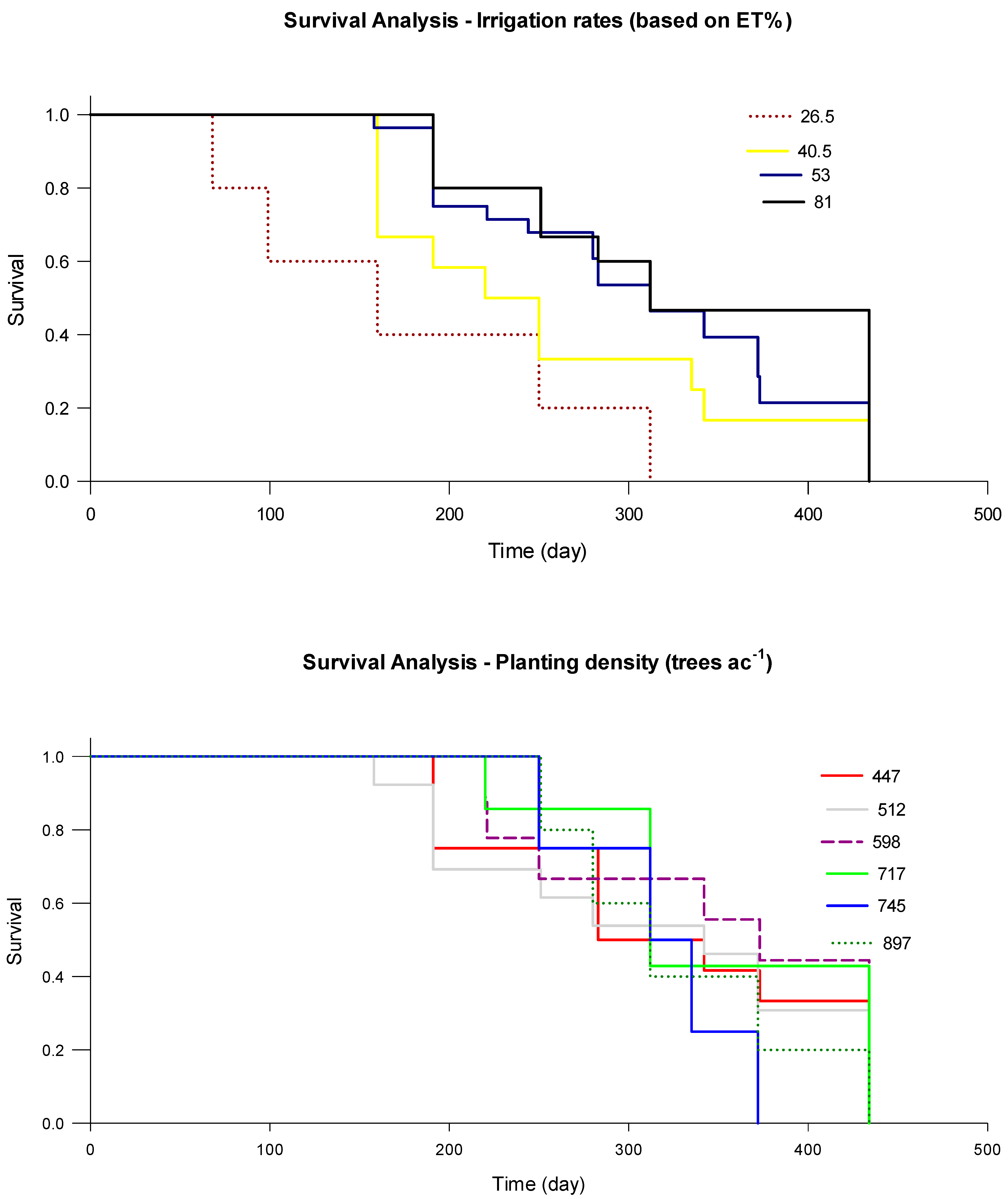 Plants 09 01462 g009
