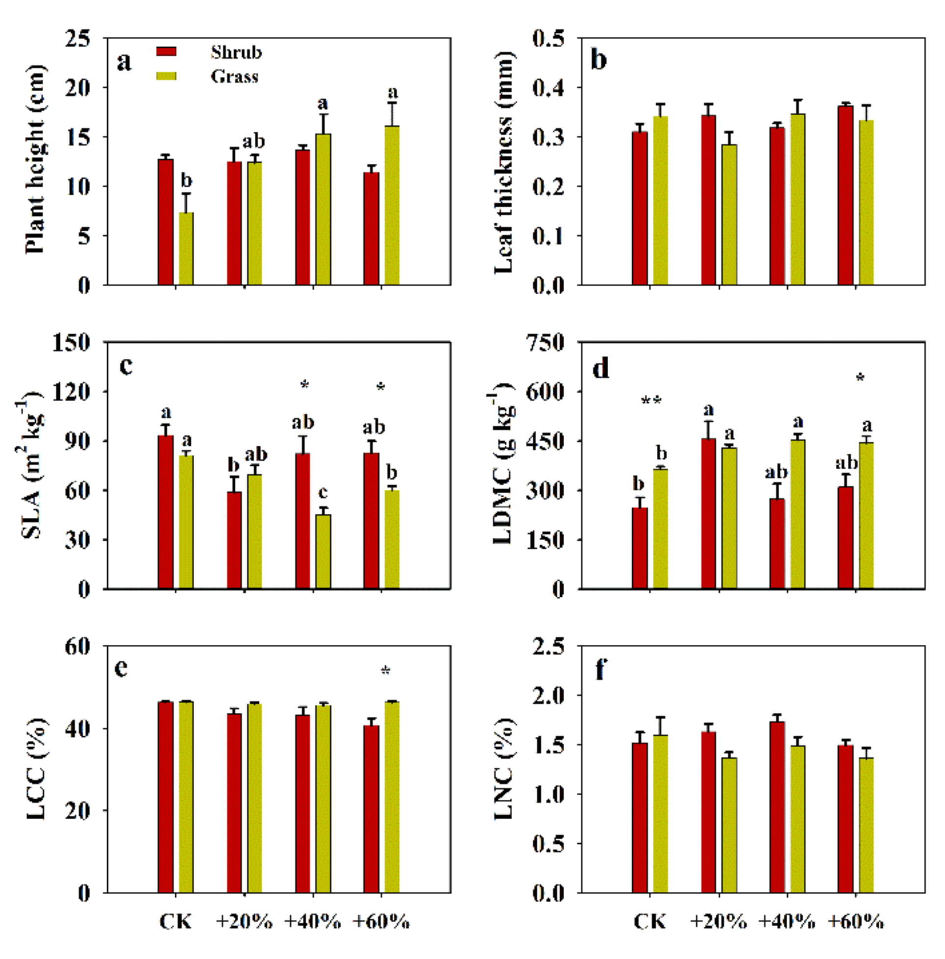 Plants 09 01463 g001