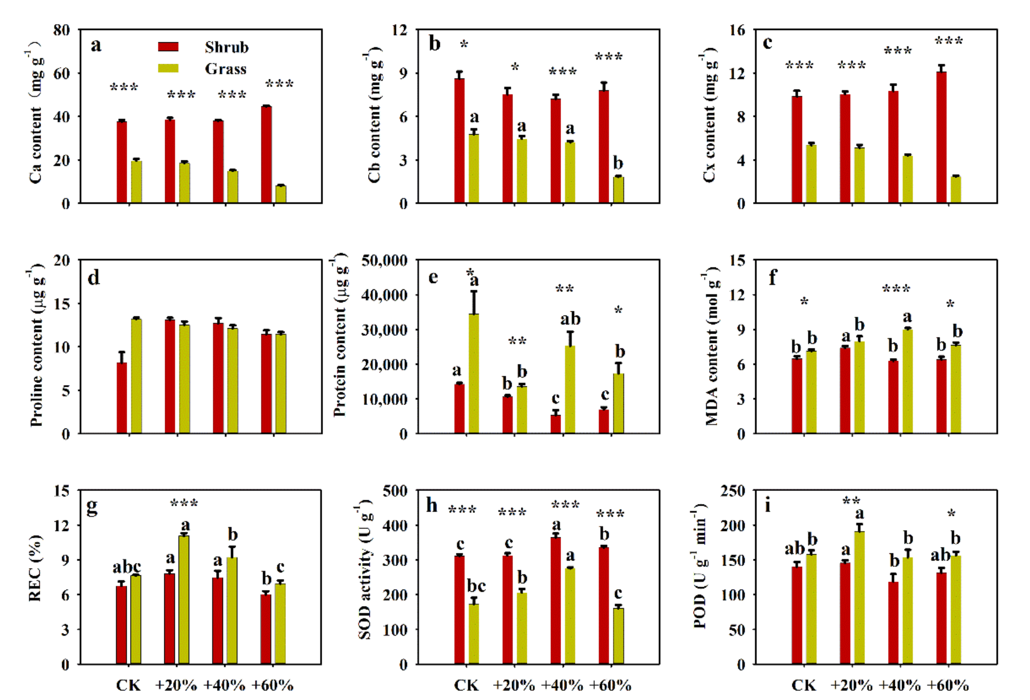 Plants 09 01463 g002