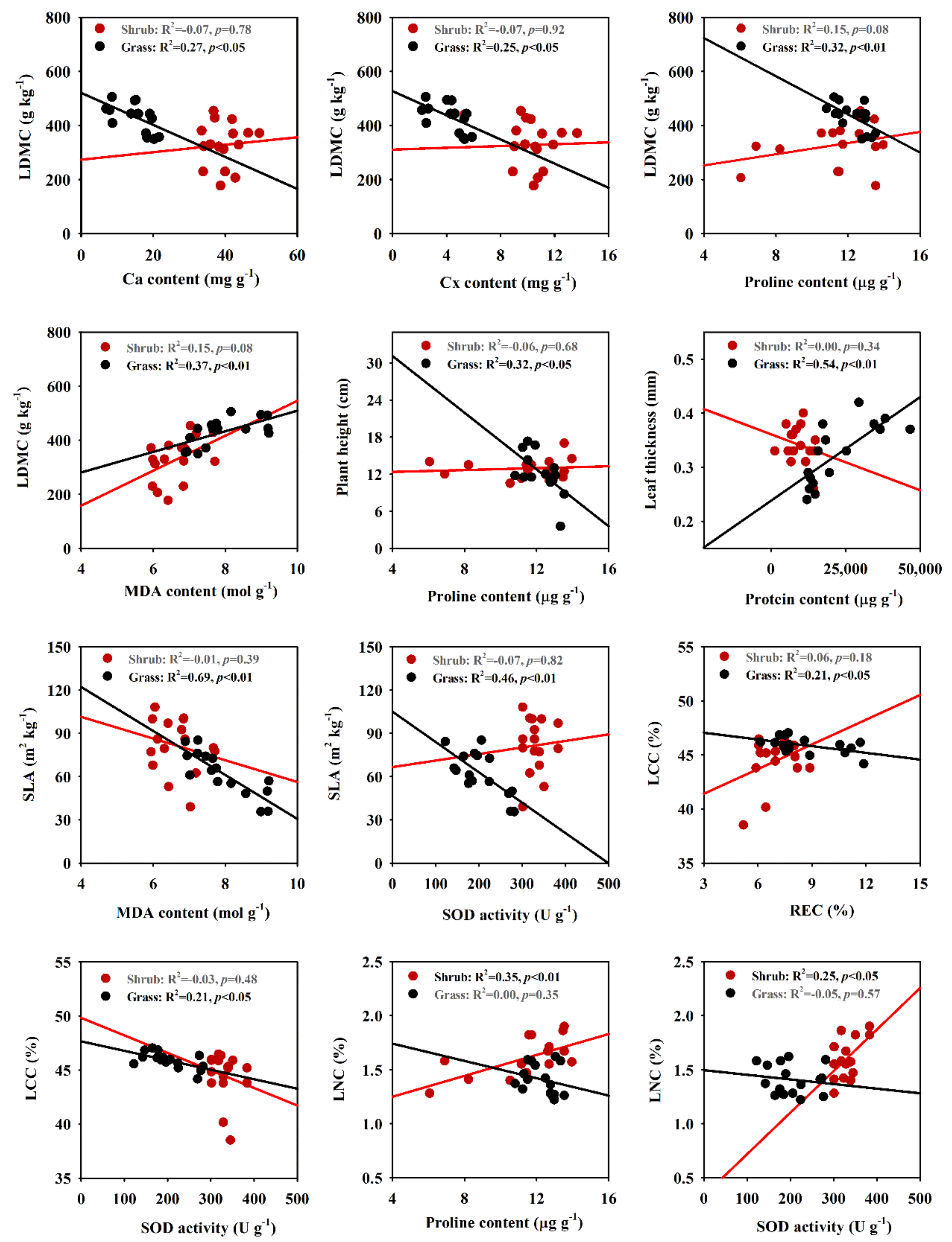 Plants 09 01463 g003