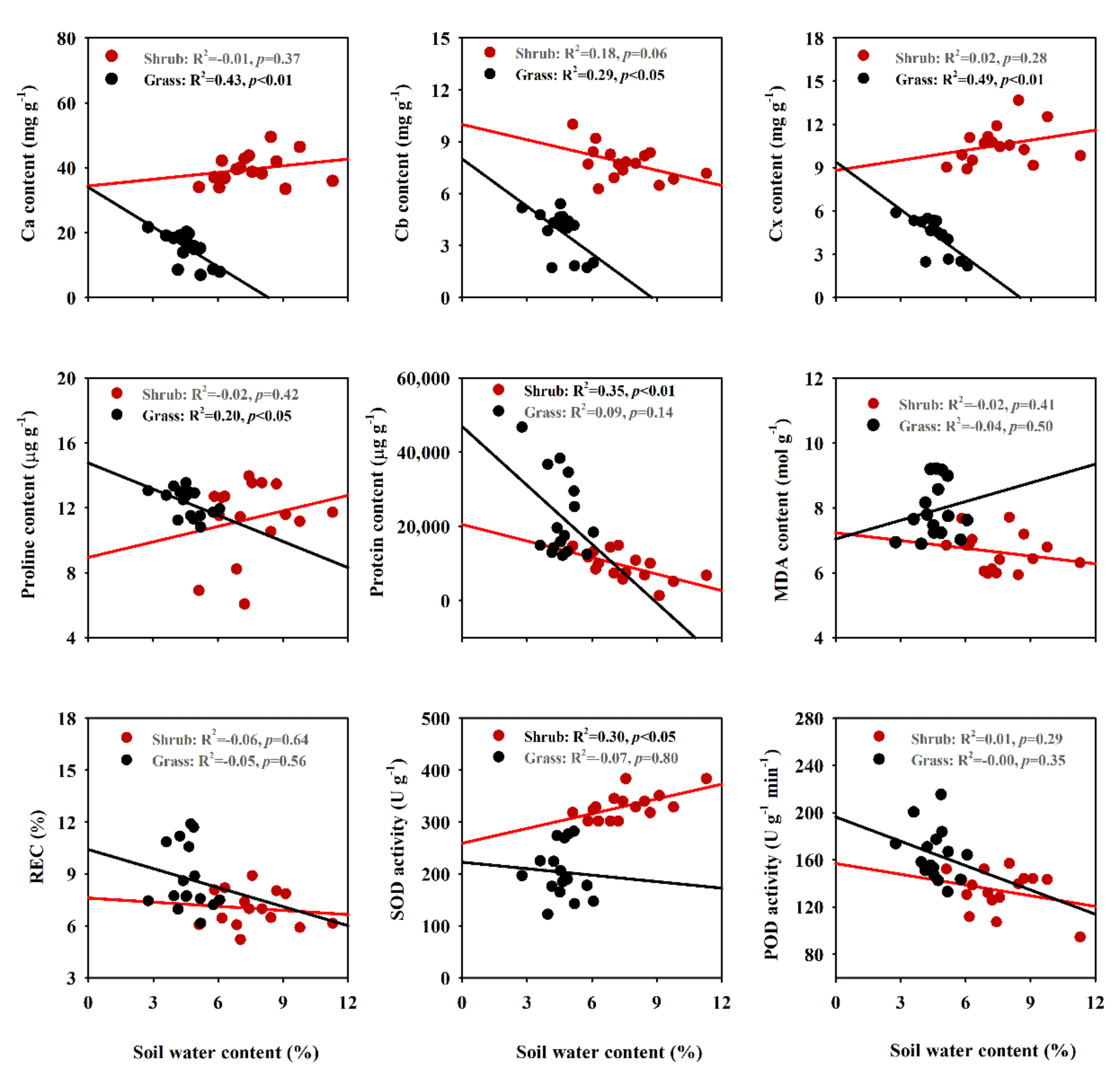 Plants 09 01463 g004