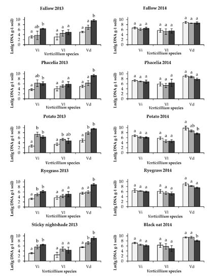 Plants 09 01469 g0a1