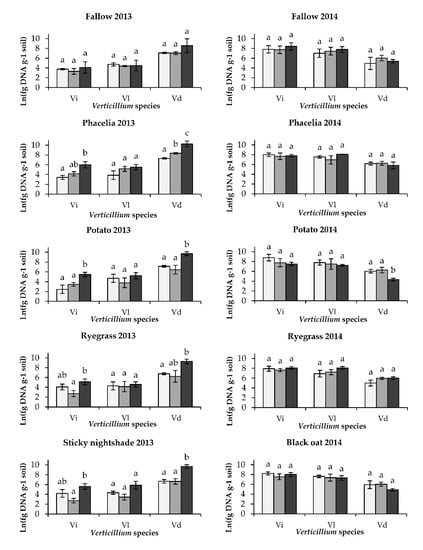 Plants 09 01469 g0a2