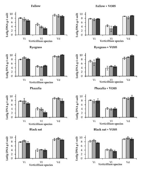 Plants 09 01469 g0a3