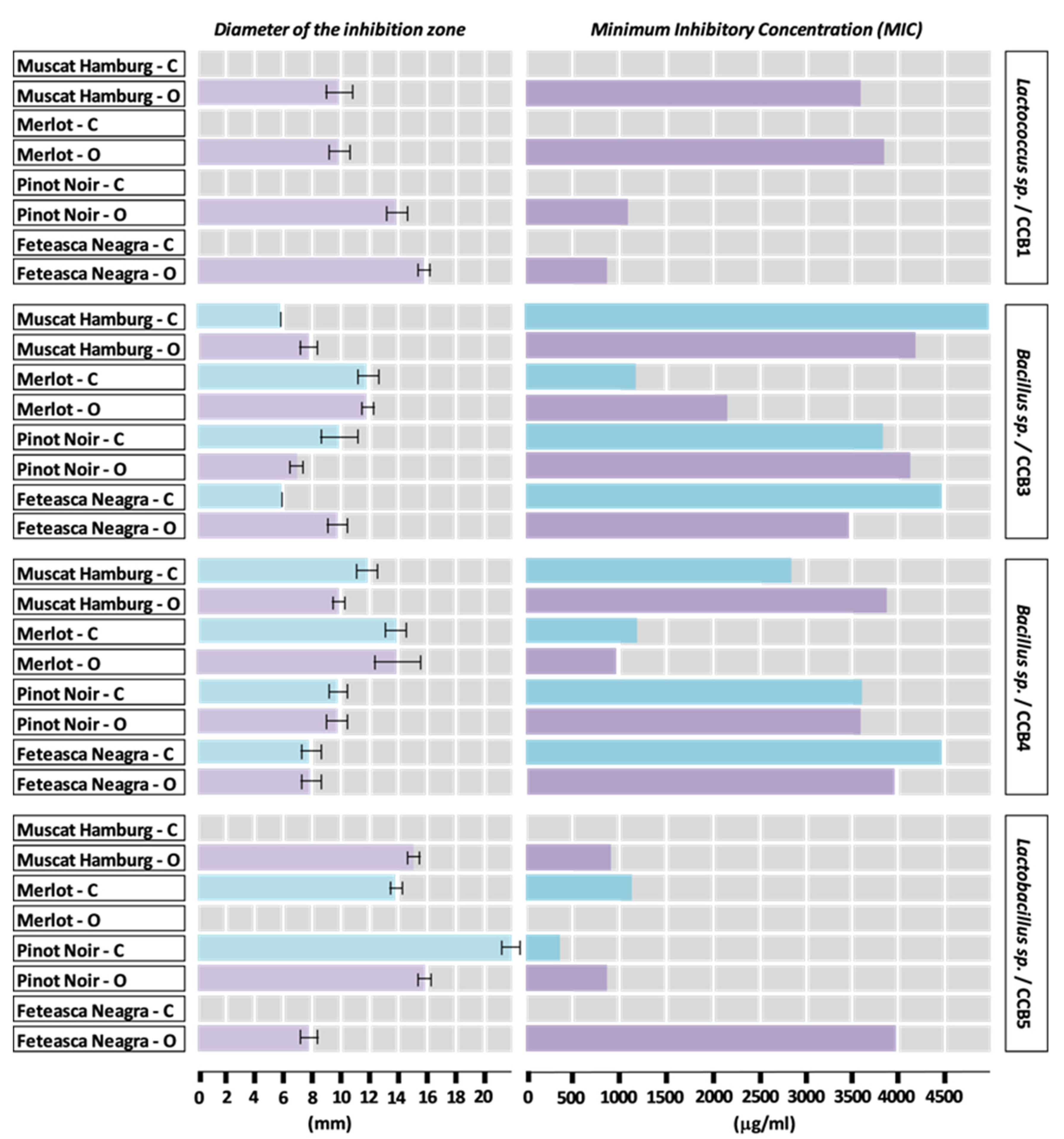 Plants 09 01470 g003 Plants 09 01470 g003