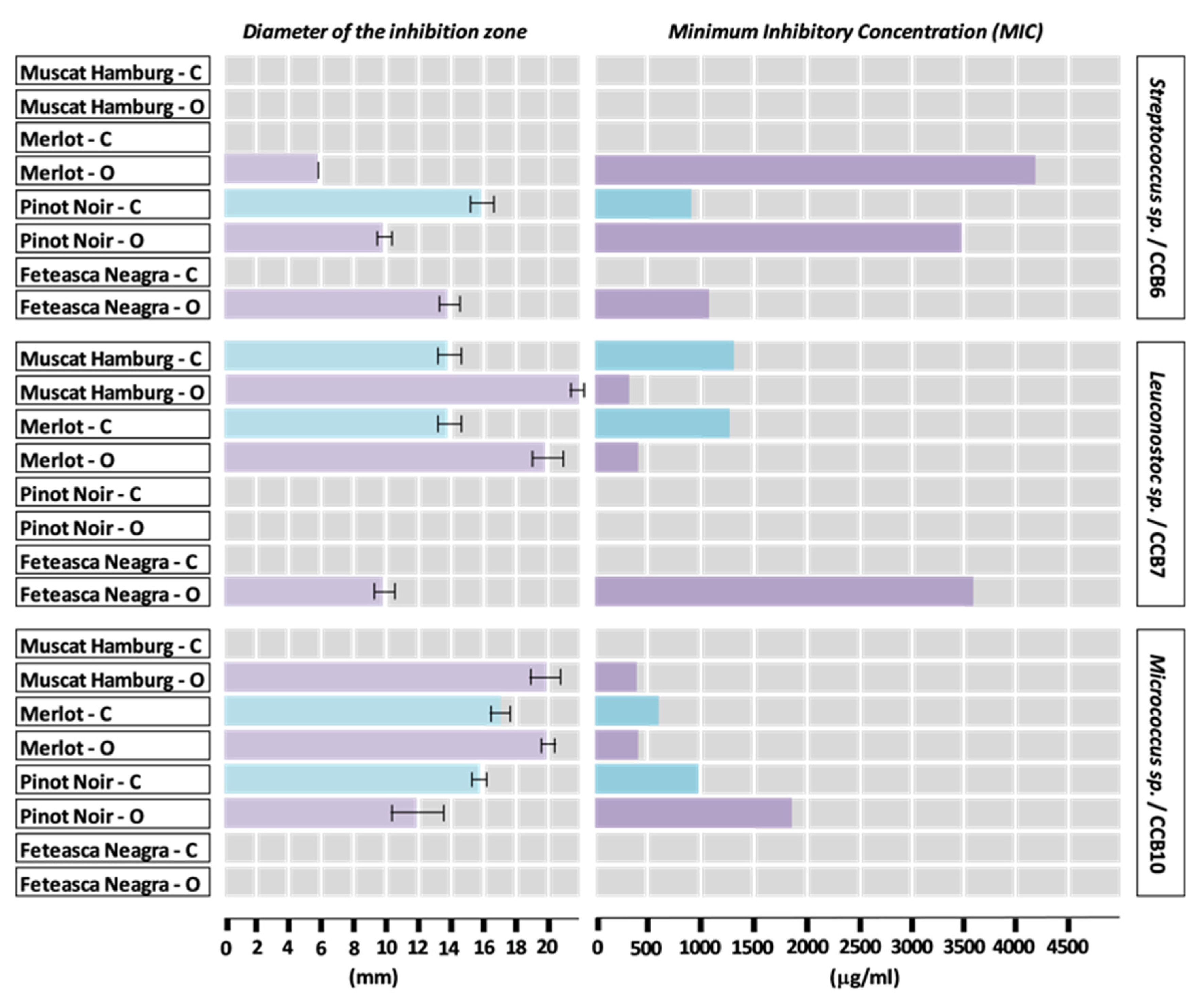 Plants 09 01470 g004 Plants 09 01470 g004