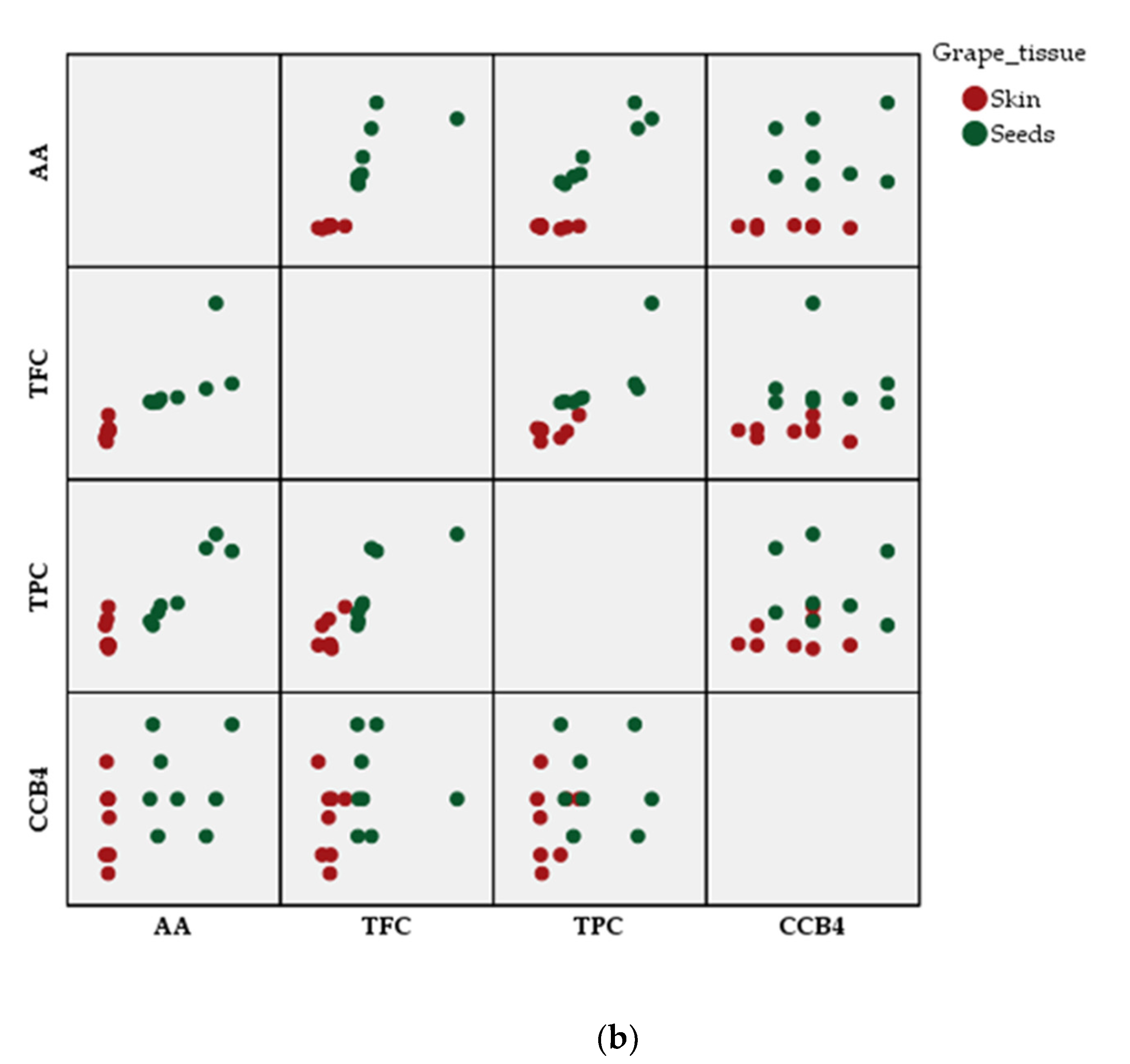Plants 09 01470 g005b Plants 09 01470 g005b