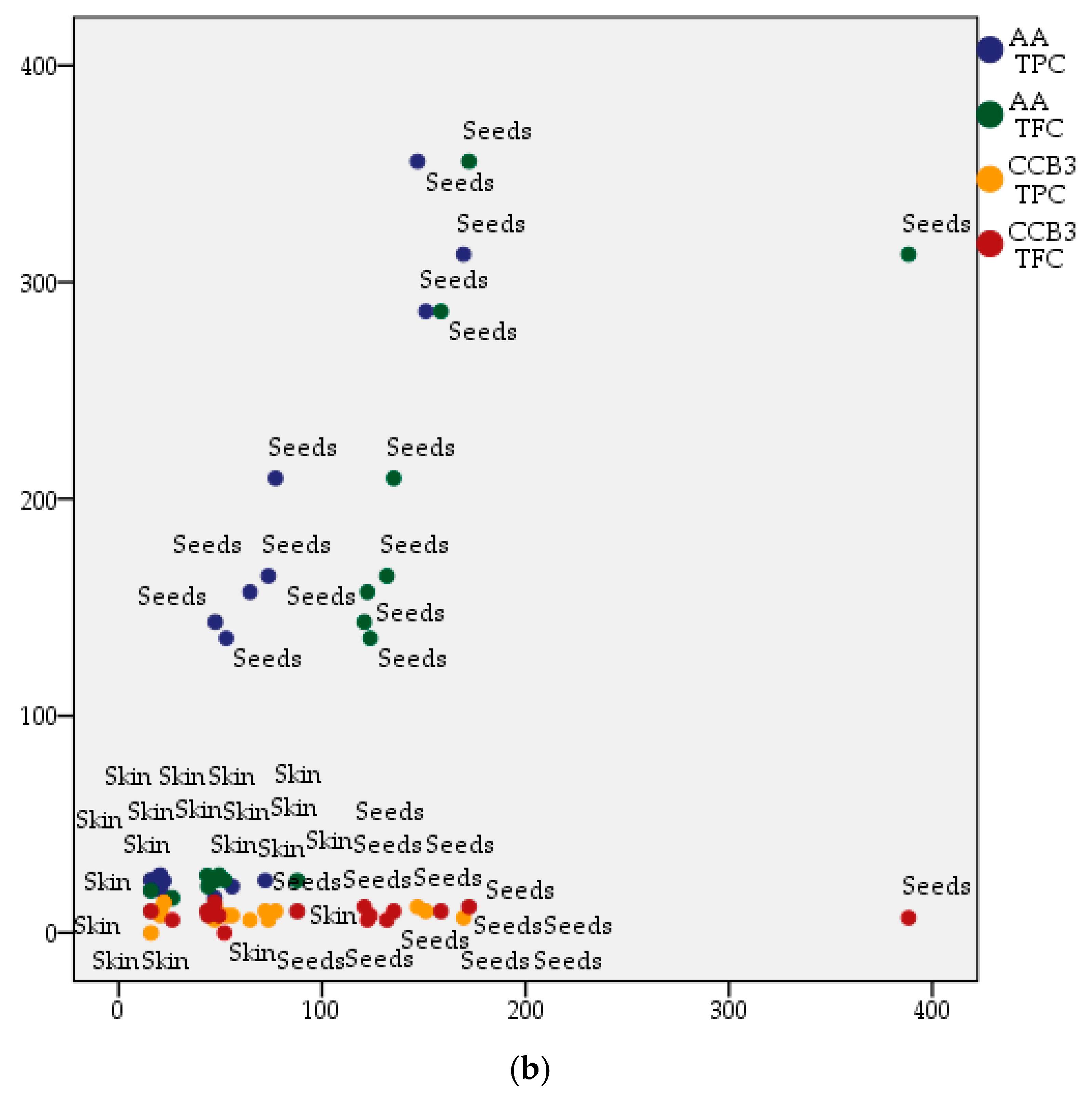 Plants 09 01470 g006b Plants 09 01470 g006b
