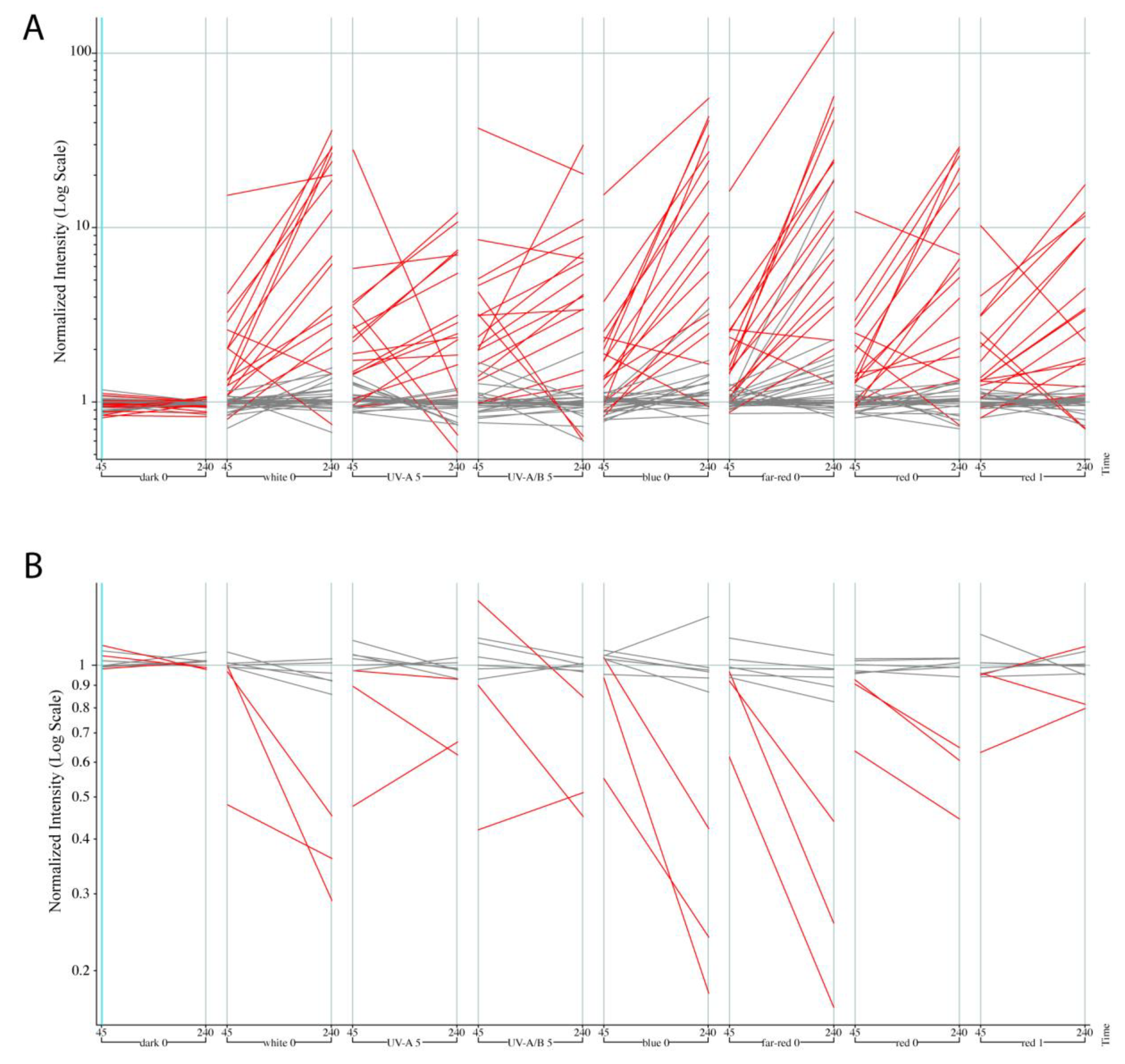 Plants 09 01478 g004 Plants 09 01478 g004