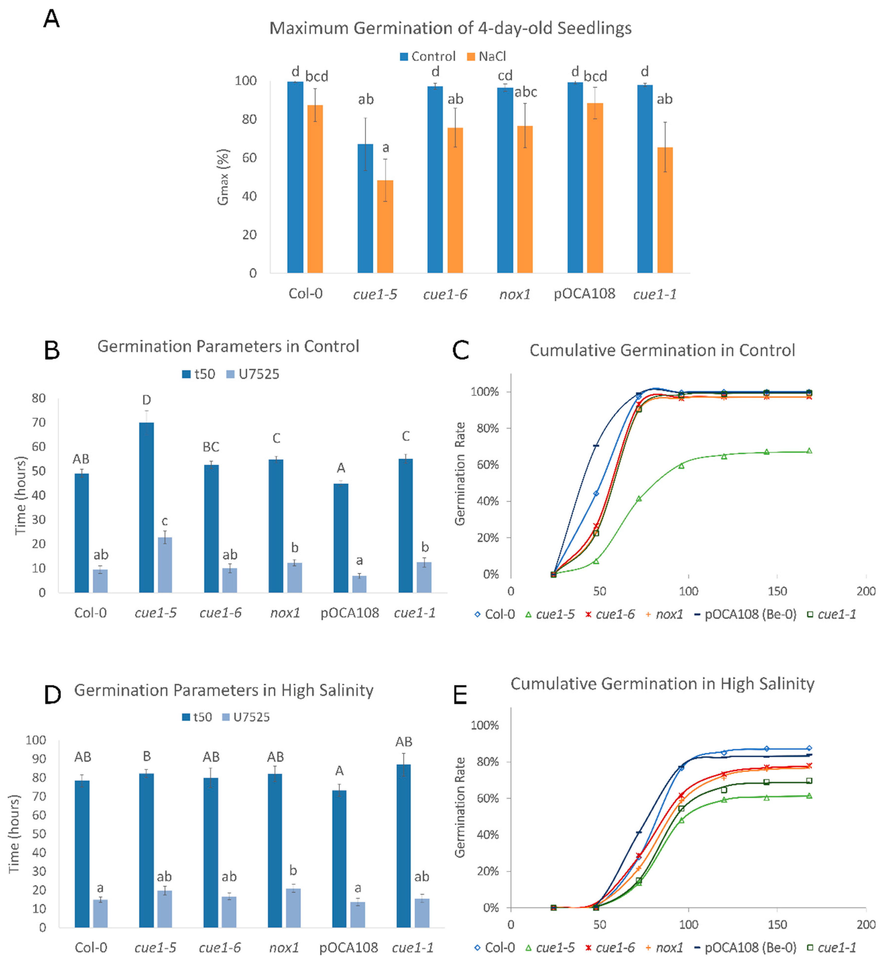 Plants 09 01484 g002