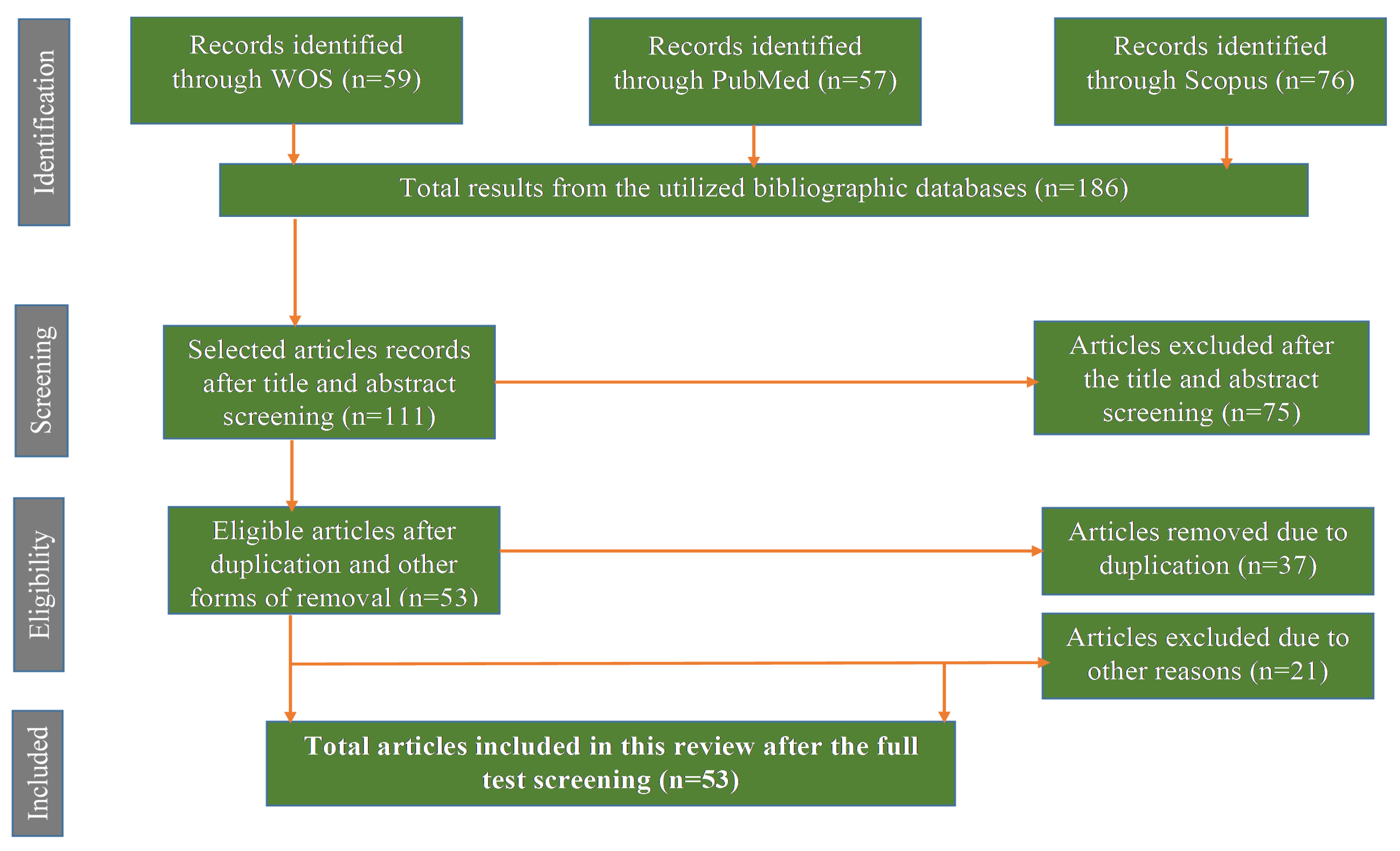 Plants 09 01486 g001