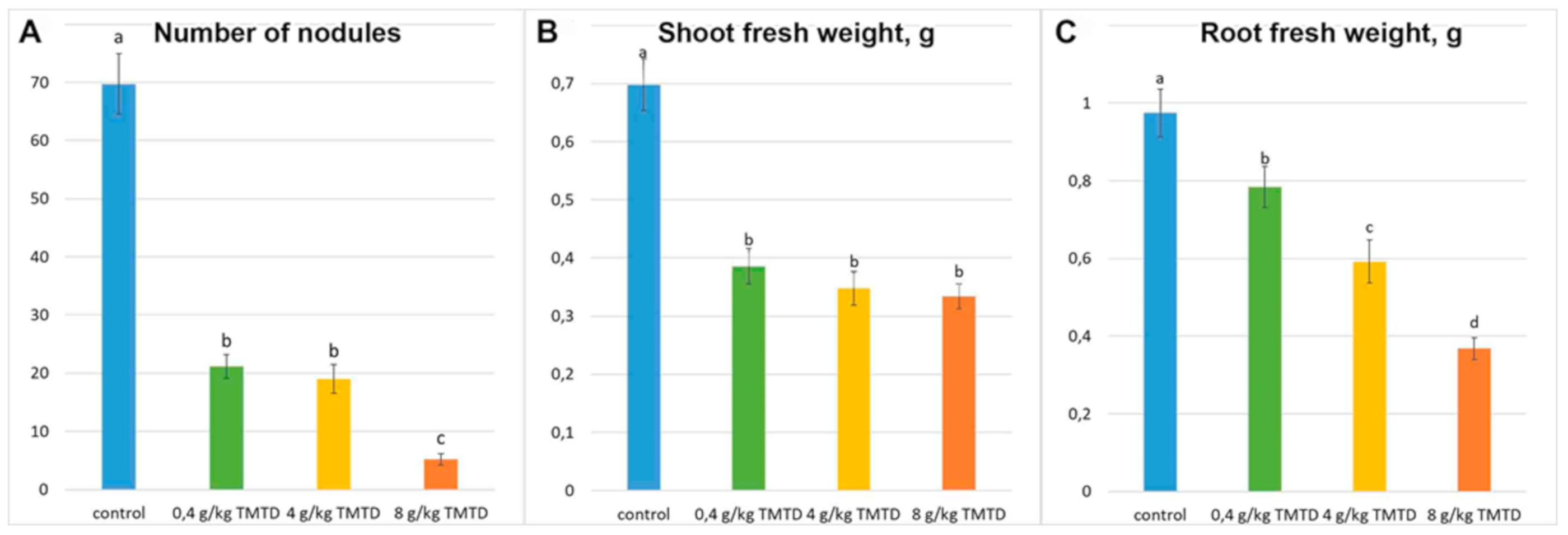 Plants 09 01488 g002