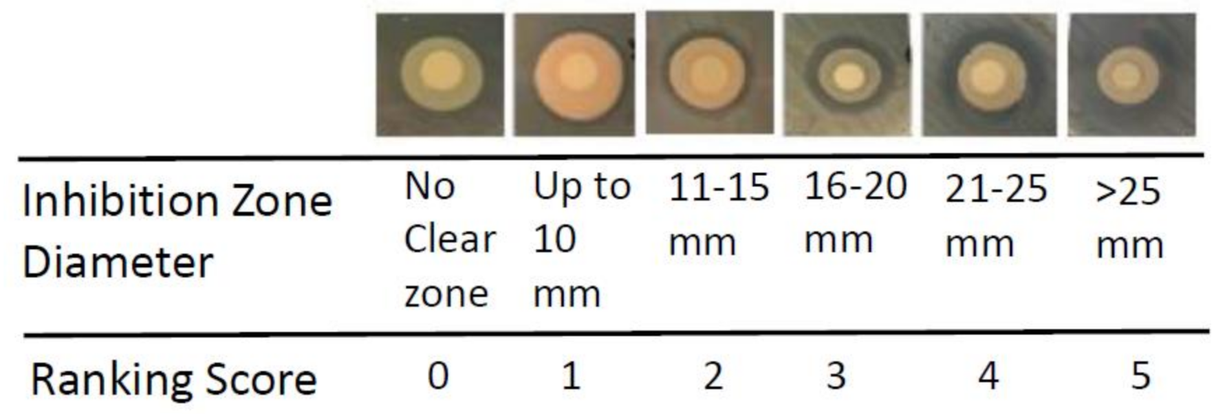 Plants 09 01494 g001 Plants 09 01494 g001