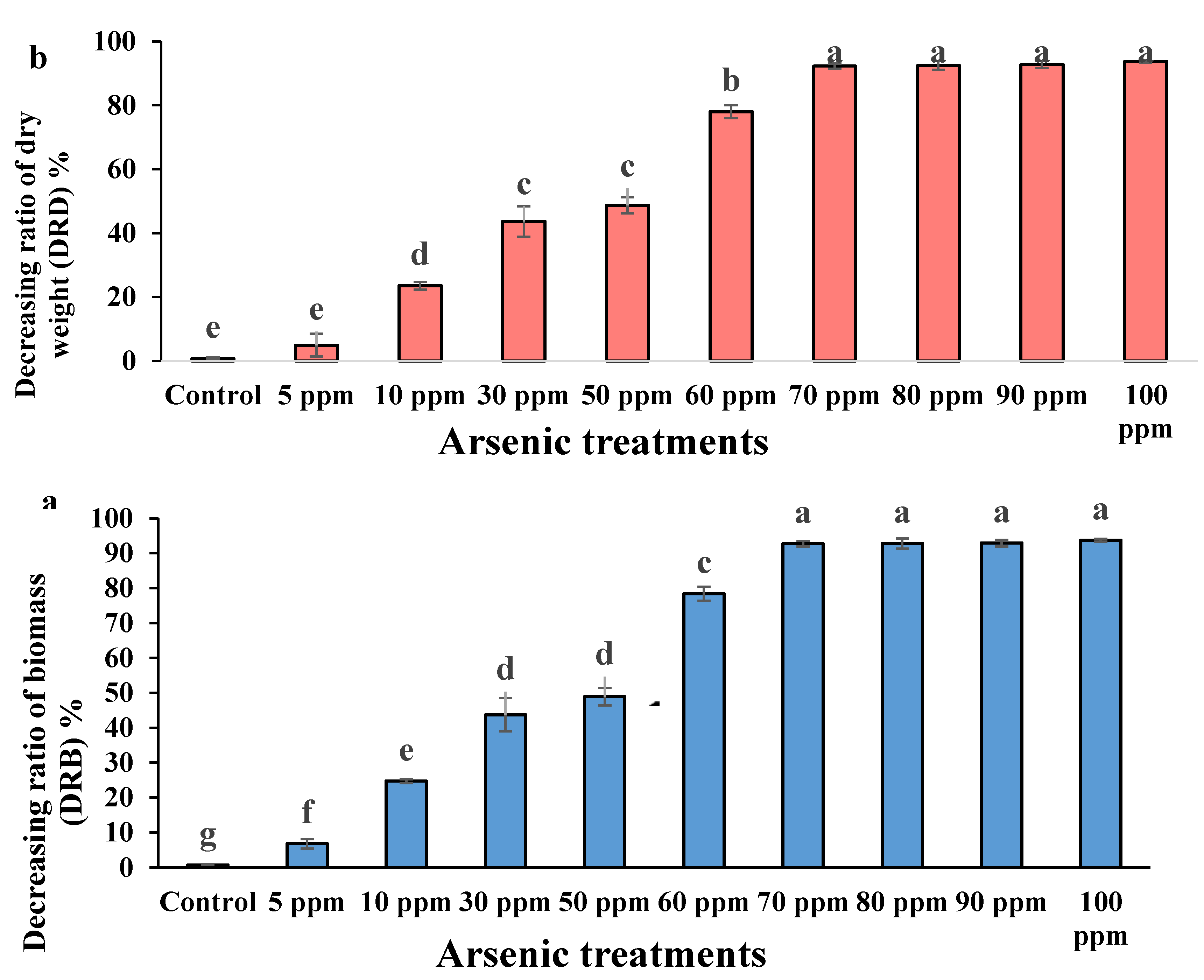 Plants 09 01500 g004 Plants 09 01500 g004