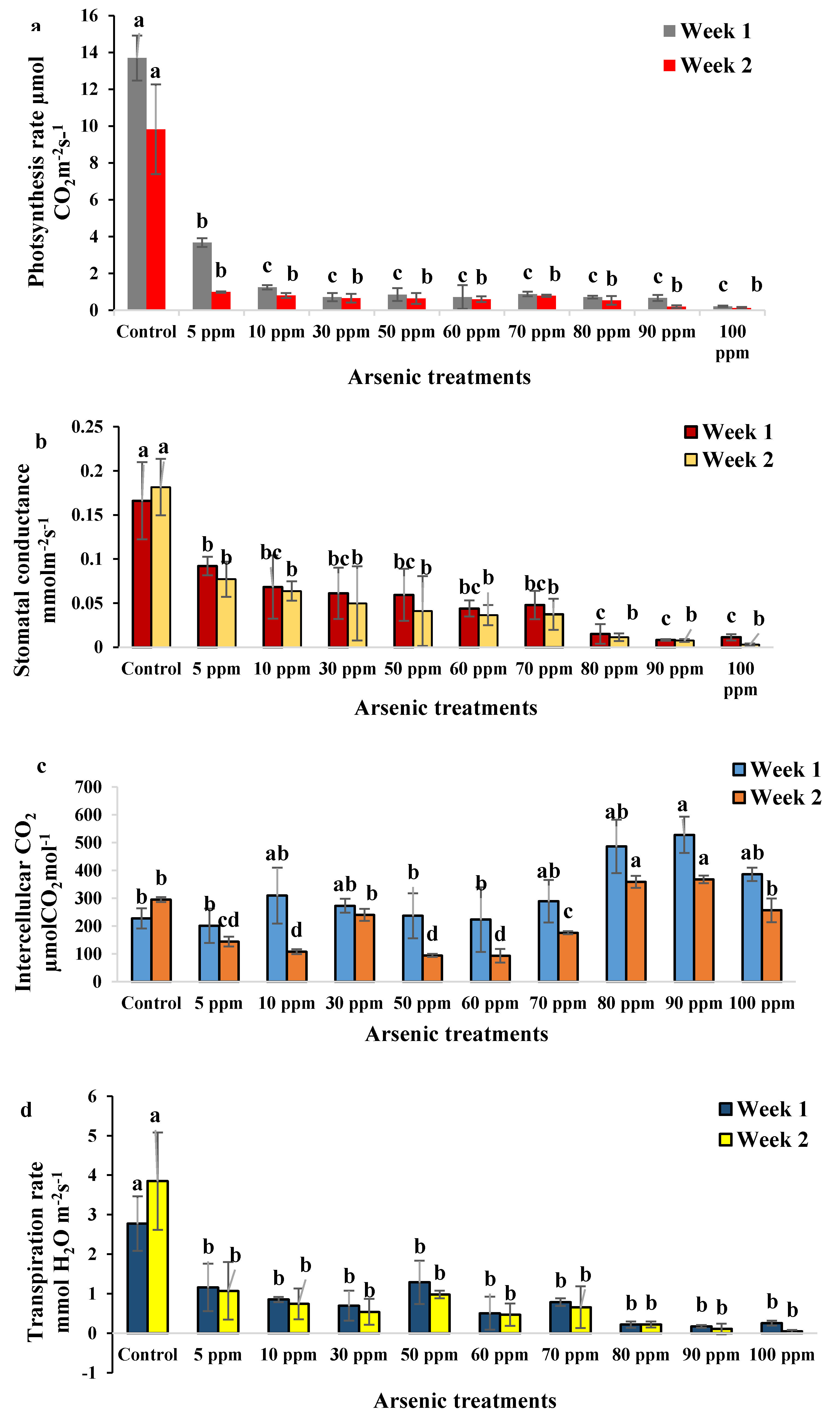 Plants 09 01500 g005a Plants 09 01500 g005a