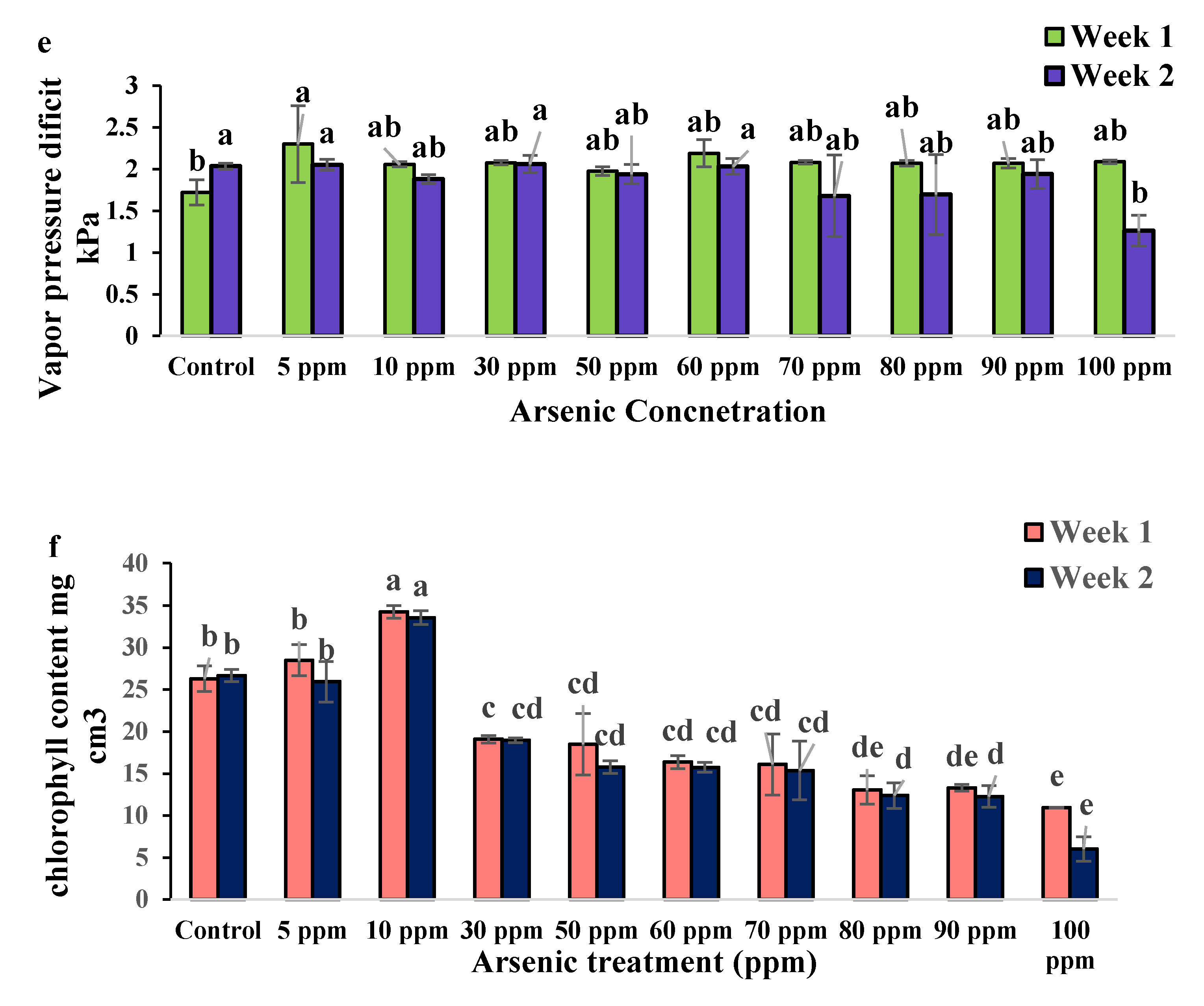Plants 09 01500 g005b Plants 09 01500 g005b