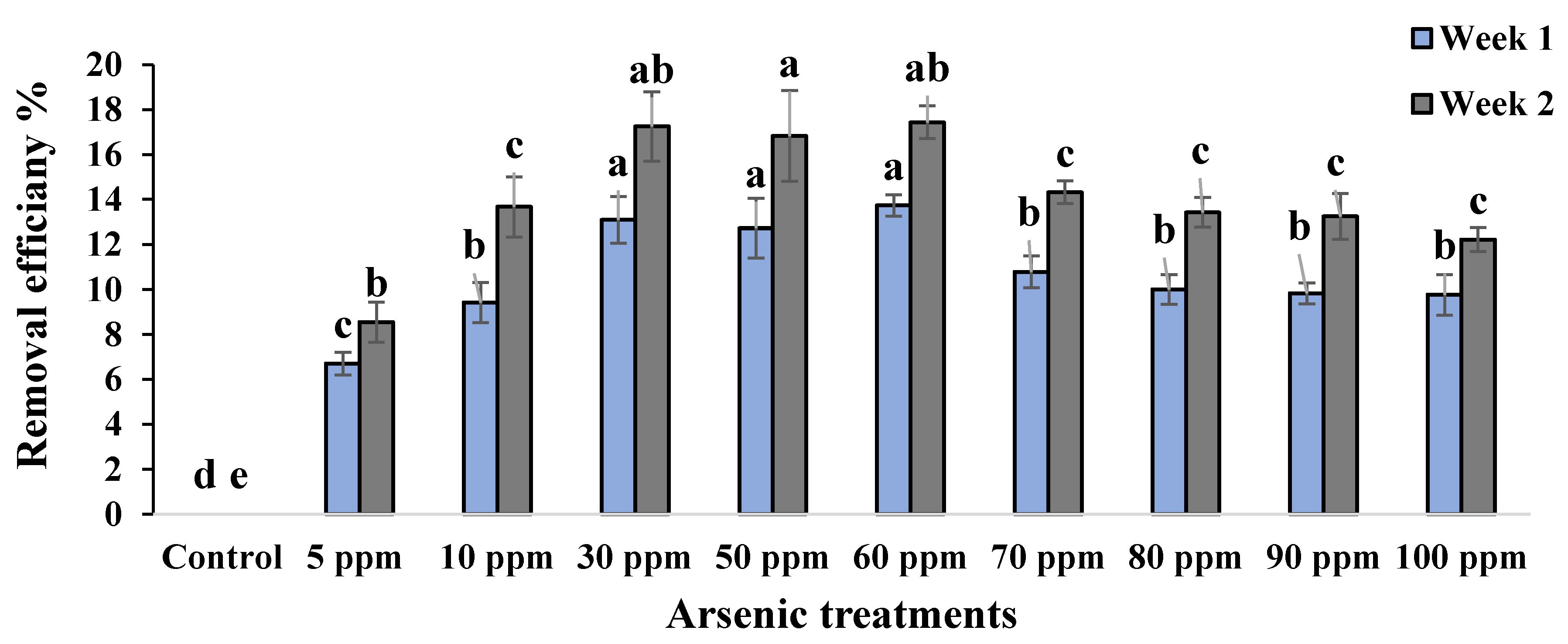 Plants 09 01500 g007 Plants 09 01500 g007