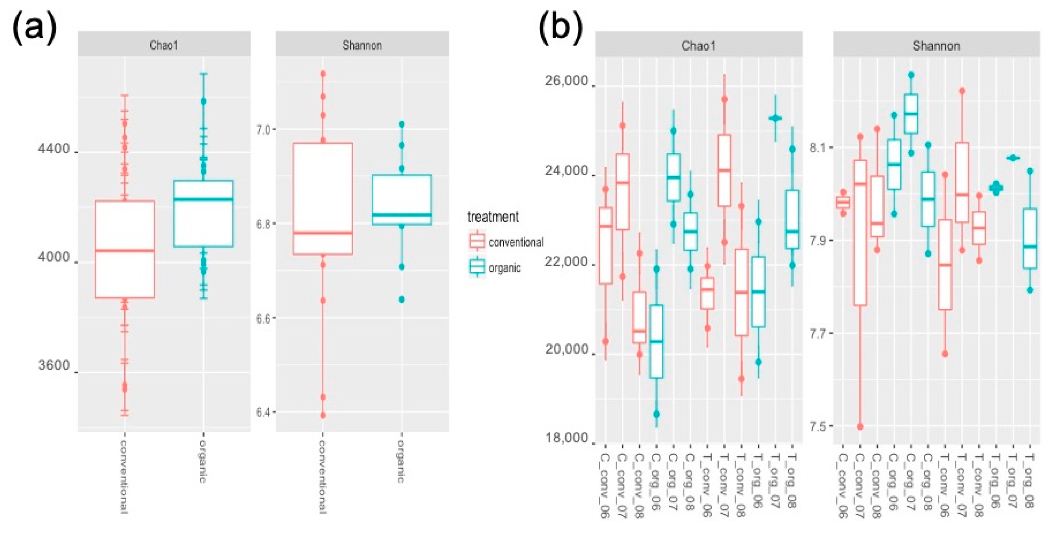 Plants 09 01501 g001 Plants 09 01501 g001