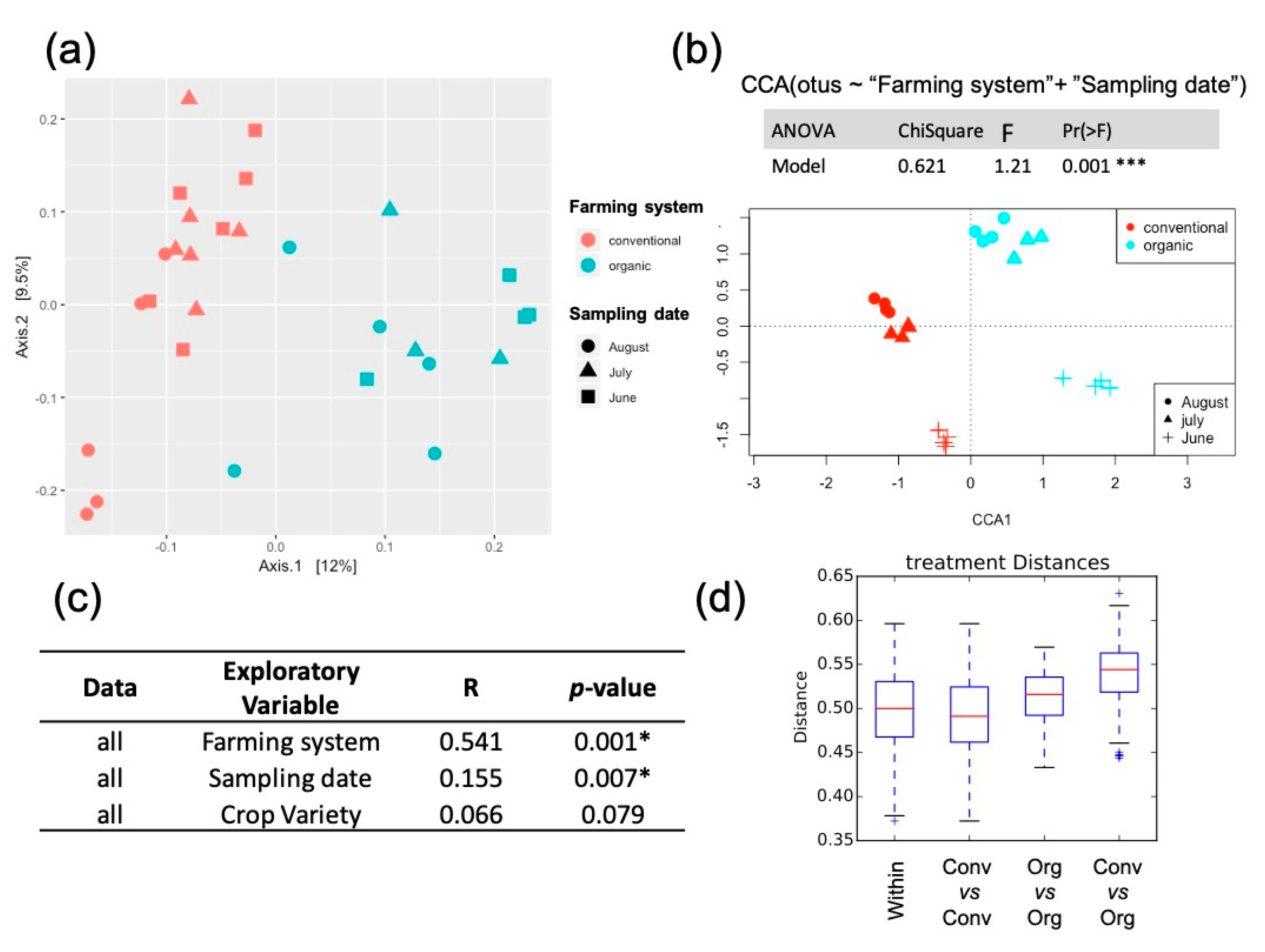 Plants 09 01501 g002 Plants 09 01501 g002