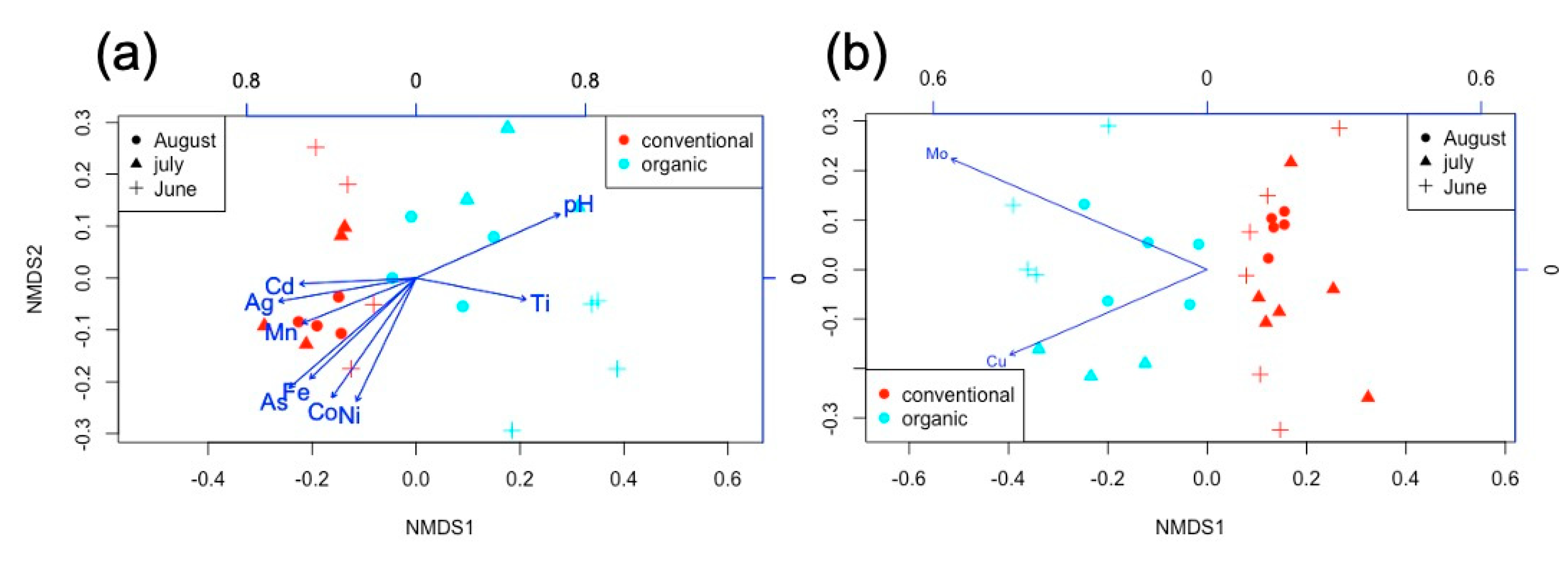 Plants 09 01501 g003 Plants 09 01501 g003